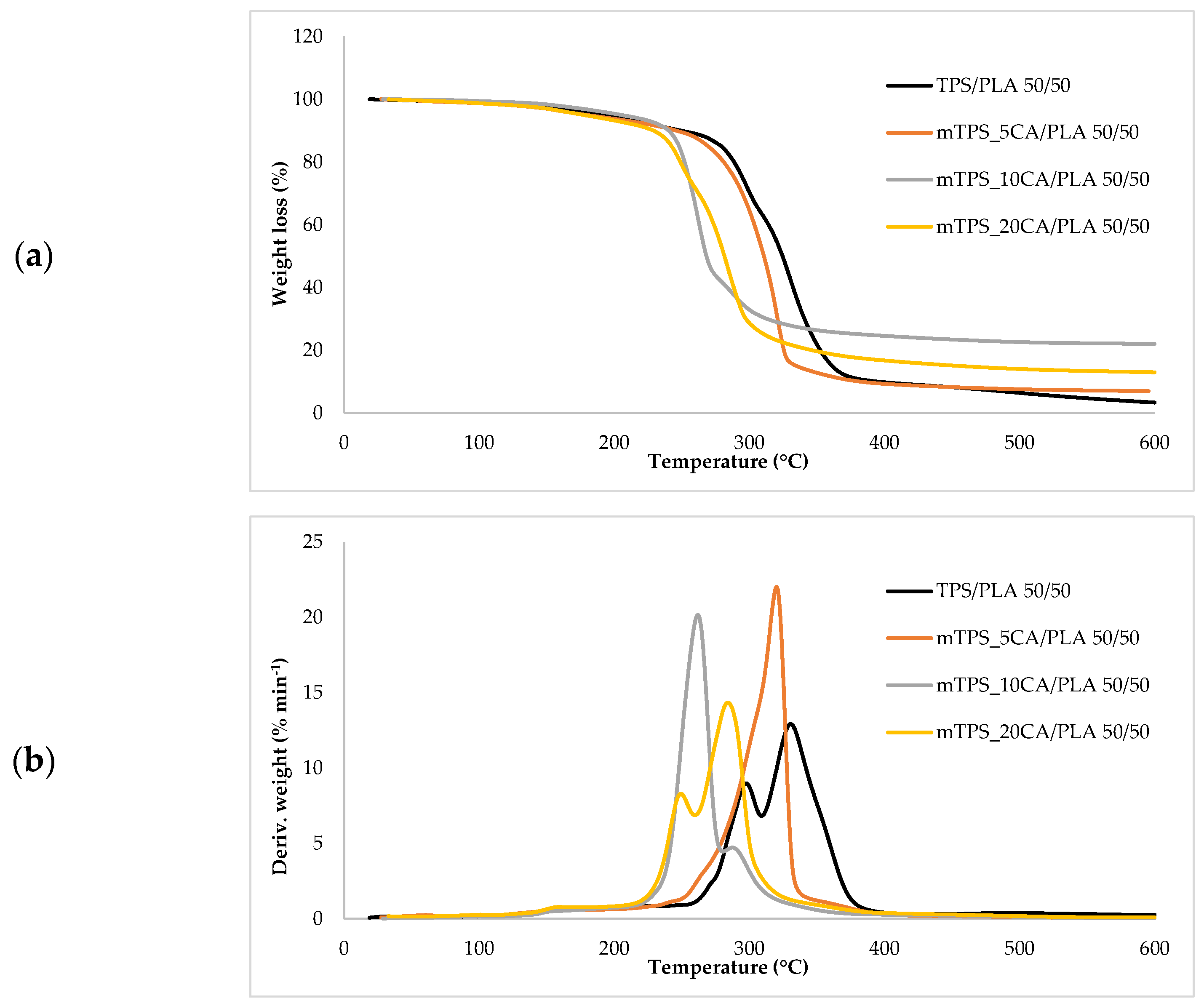 Polymers 17 02571 g008