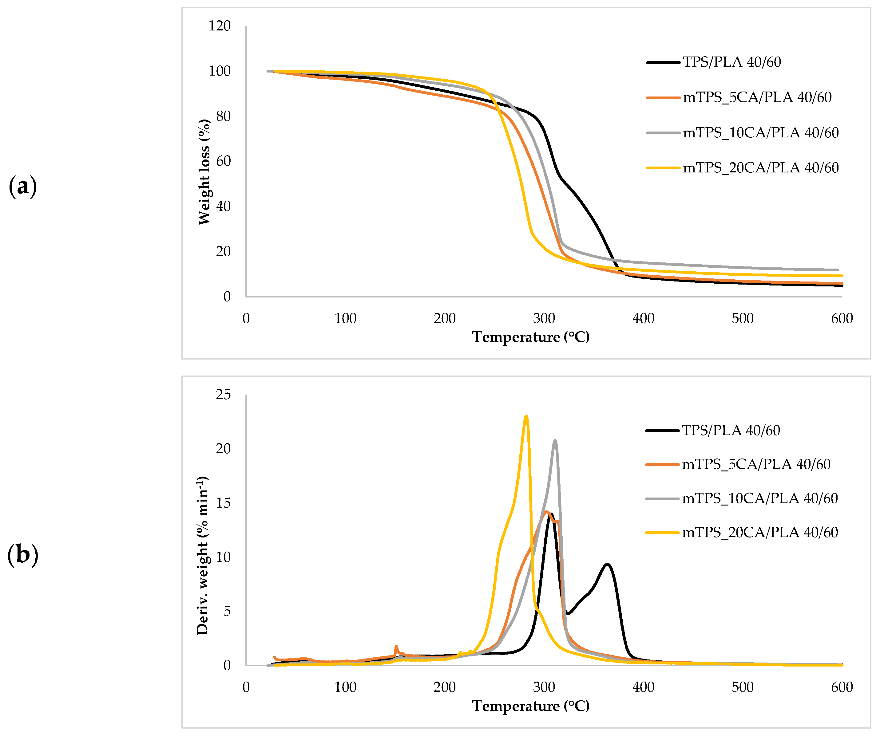 Polymers 17 02571 g009