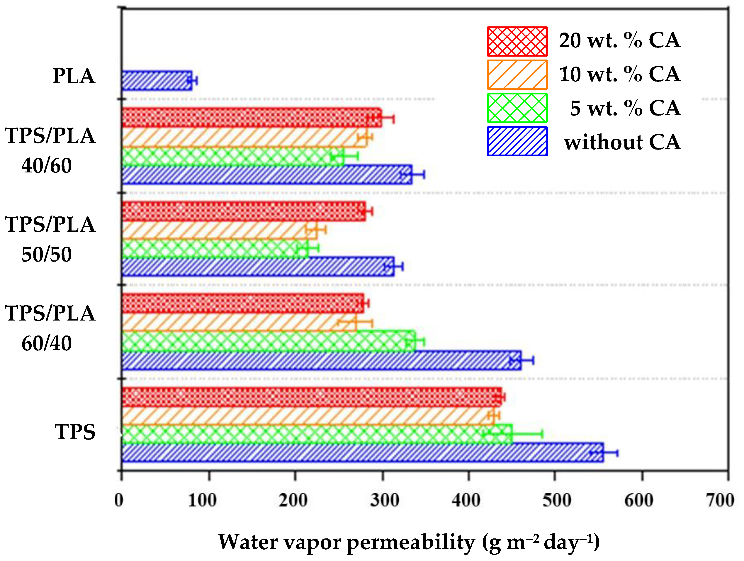 Polymers 17 02571 g010