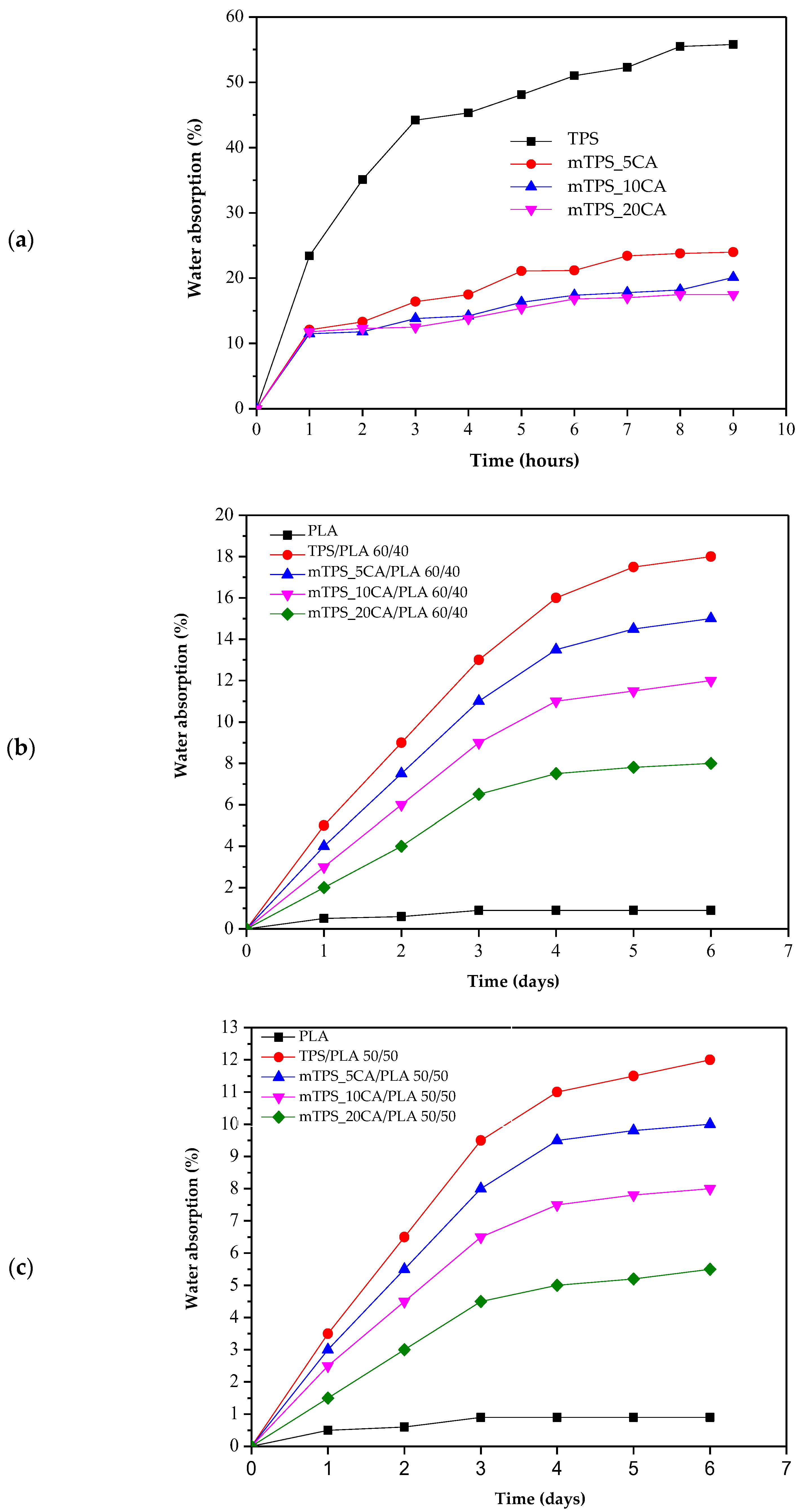 Polymers 17 02571 g011a