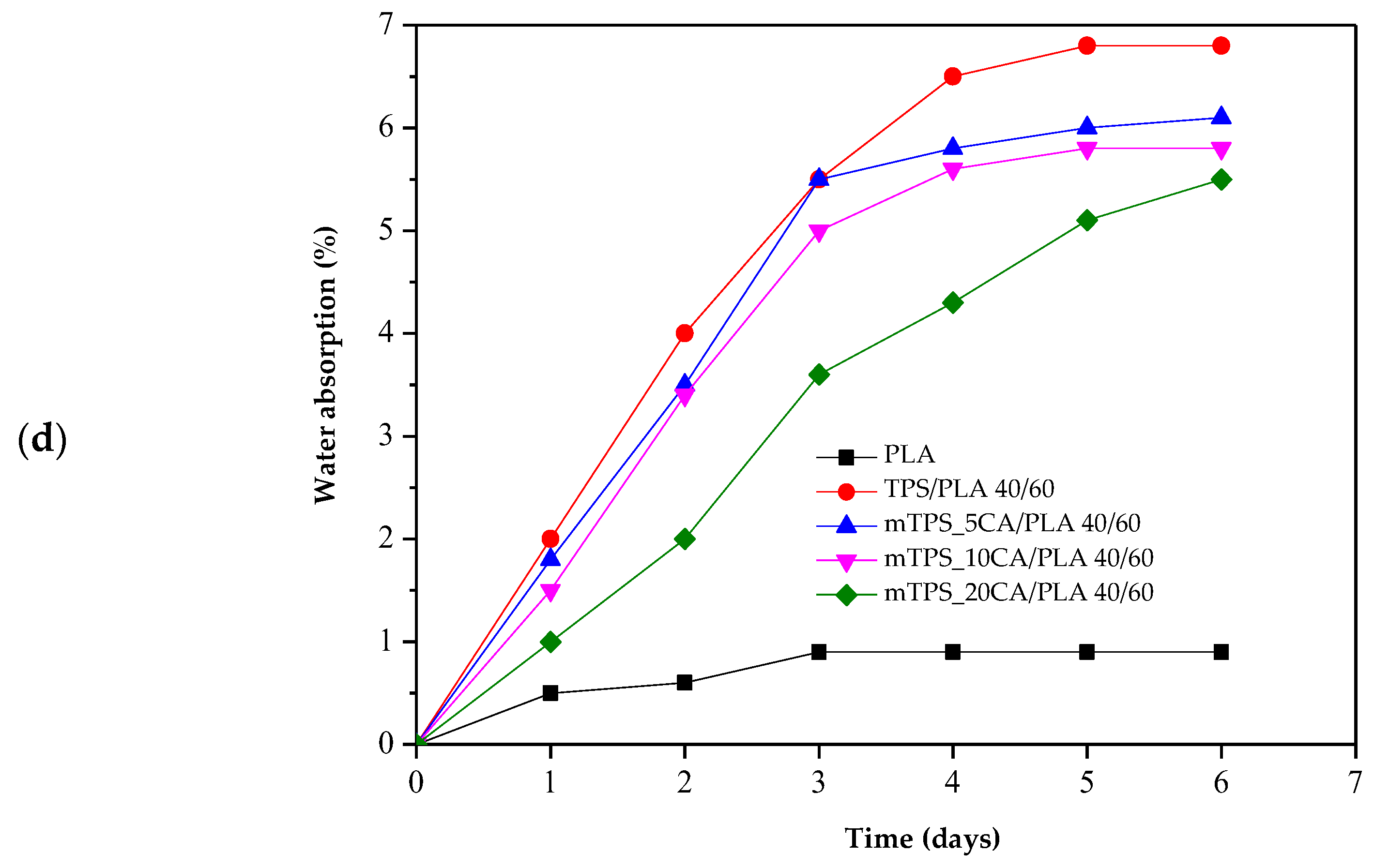 Polymers 17 02571 g011b