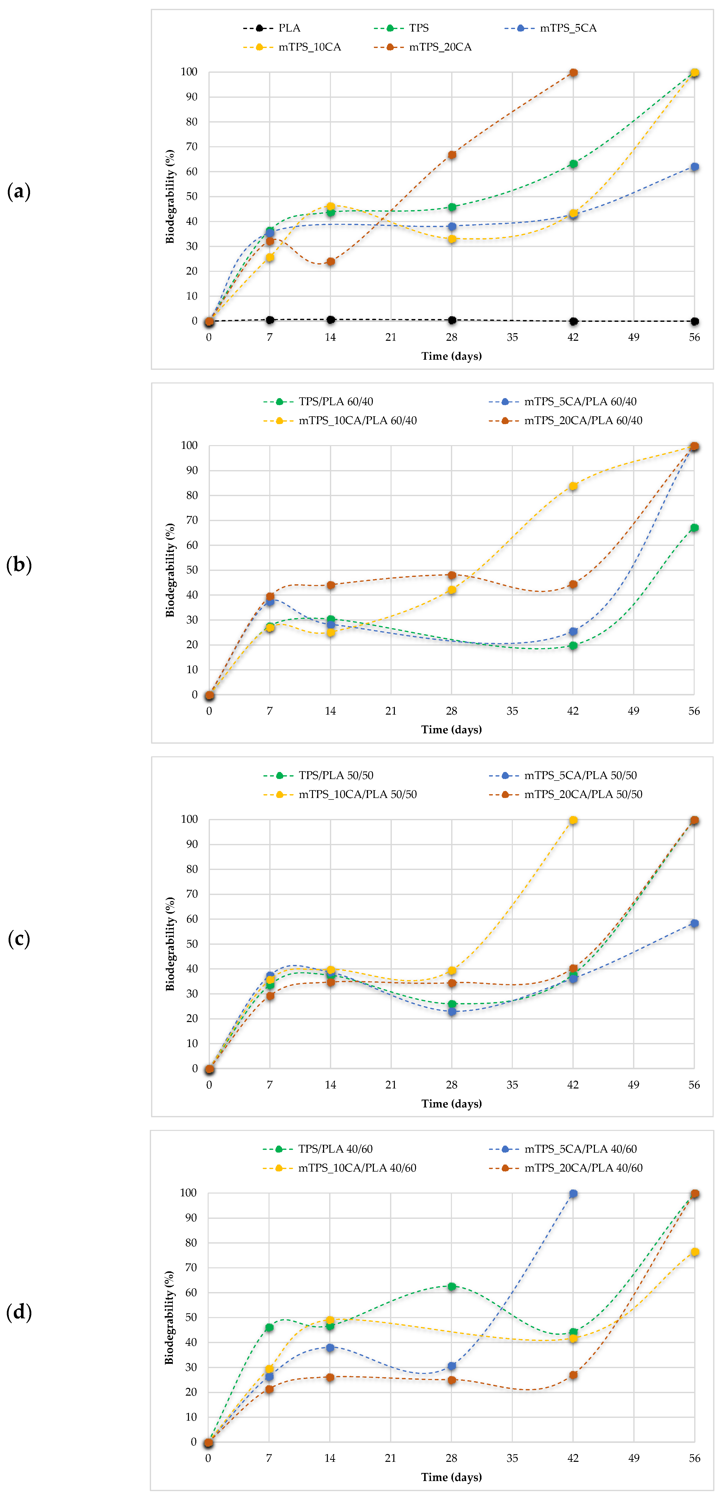 Polymers 17 02571 g013