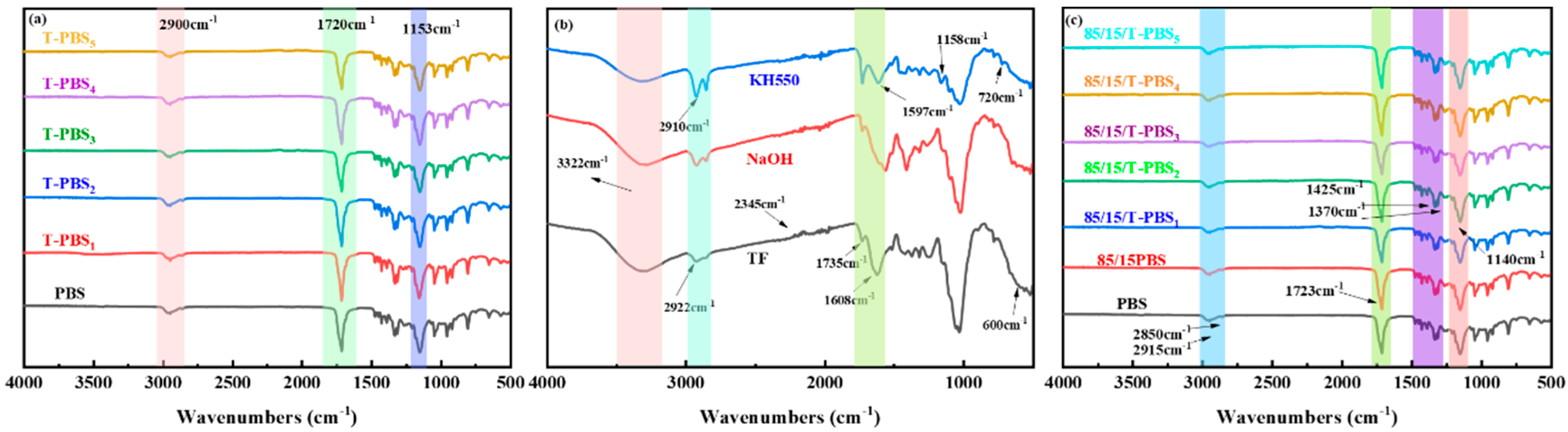 Polymers 17 02597 g002
