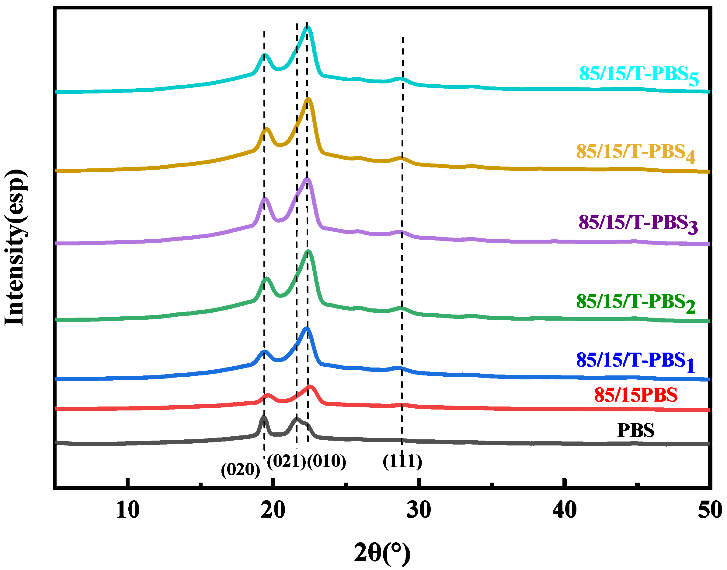 Polymers 17 02597 g003