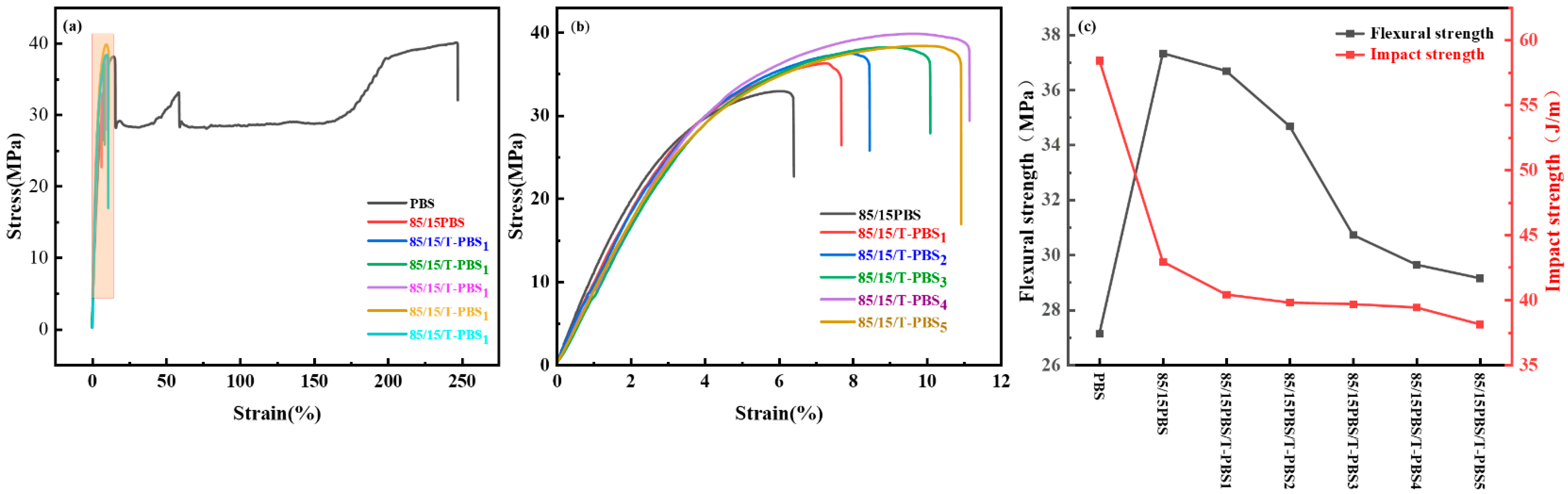 Polymers 17 02597 g006