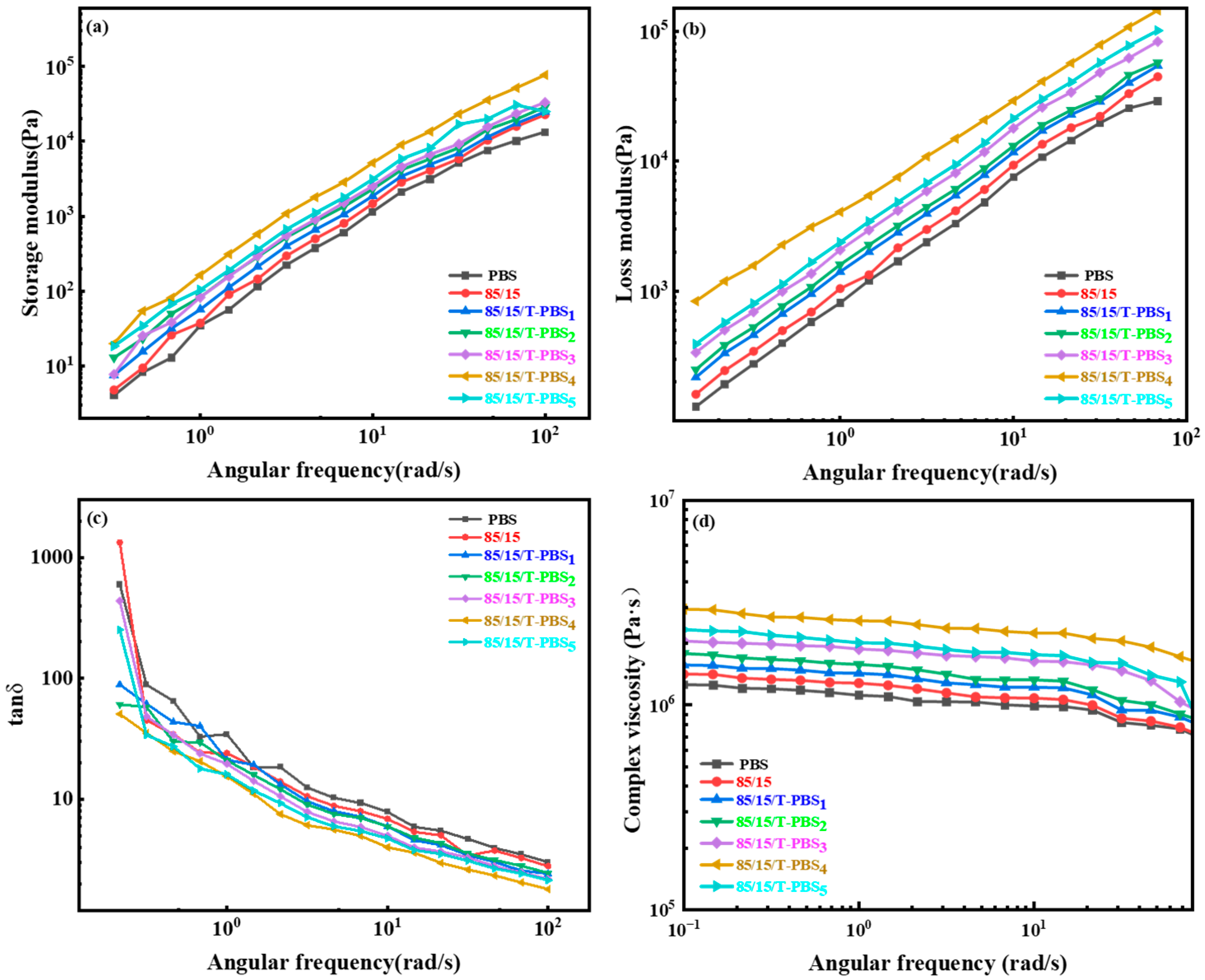 Polymers 17 02597 g008