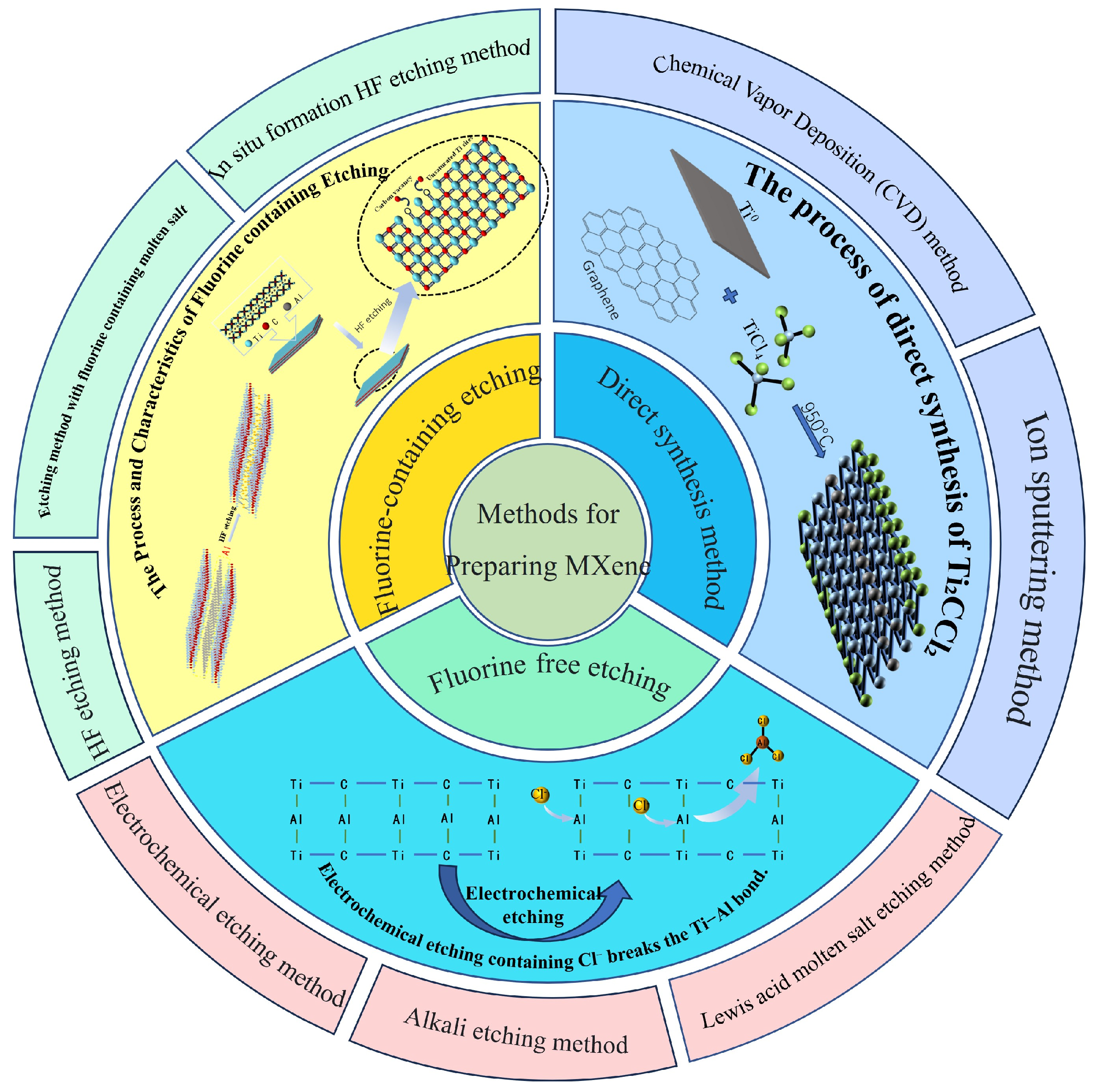 Polymers 17 02630 g002 Polymers 17 02630 g002