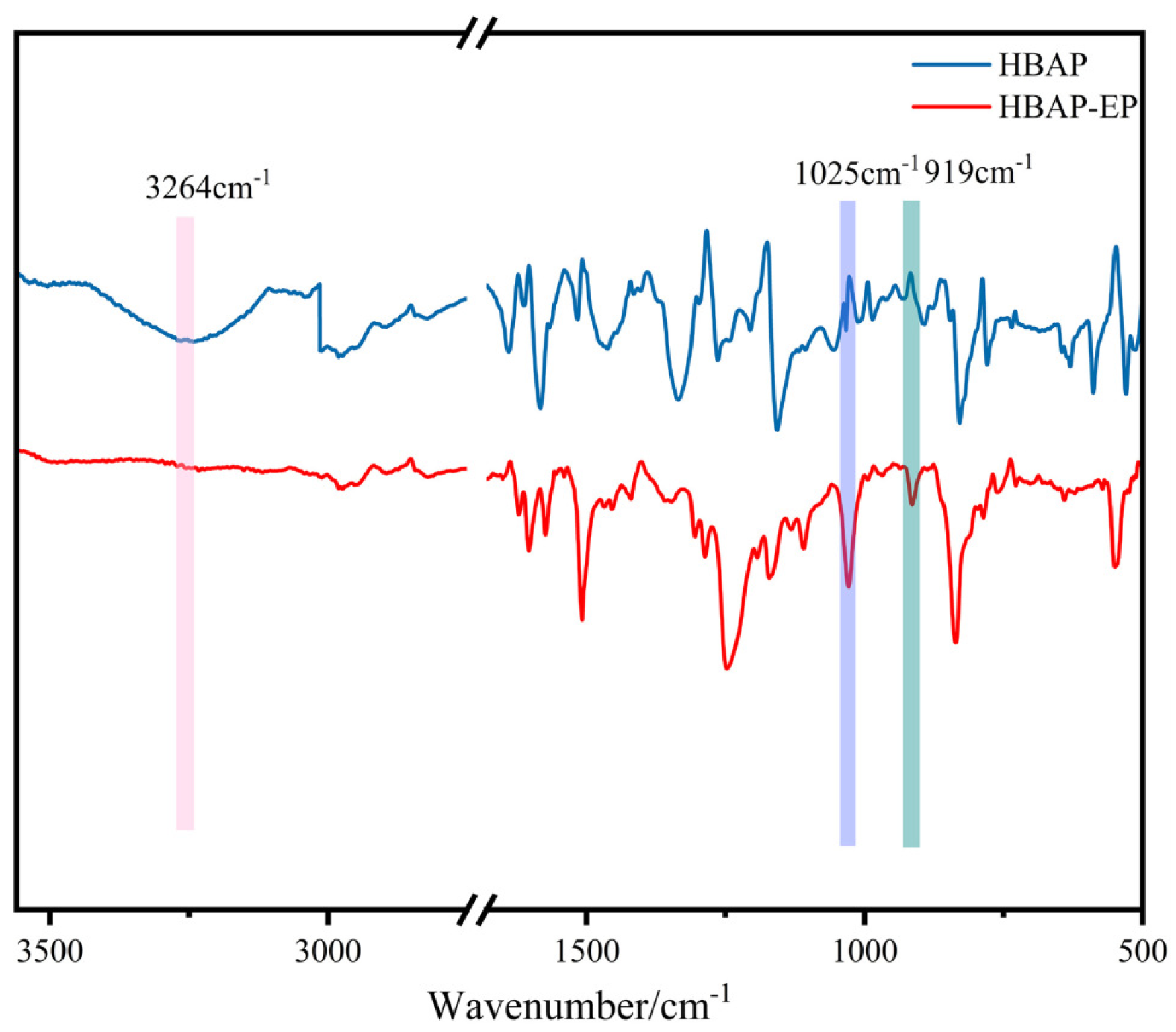 Polymers 17 02632 g002