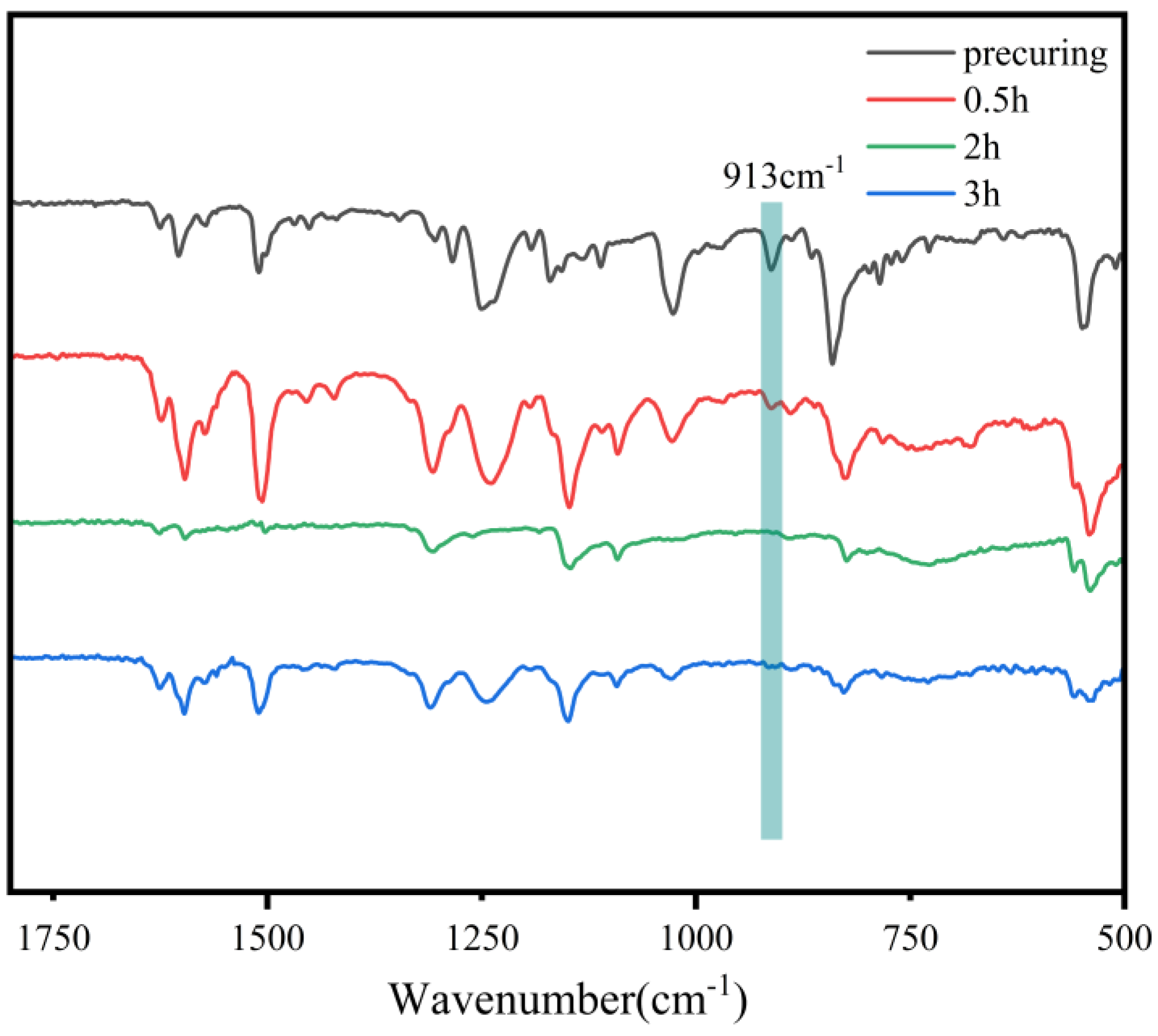 Polymers 17 02632 g006