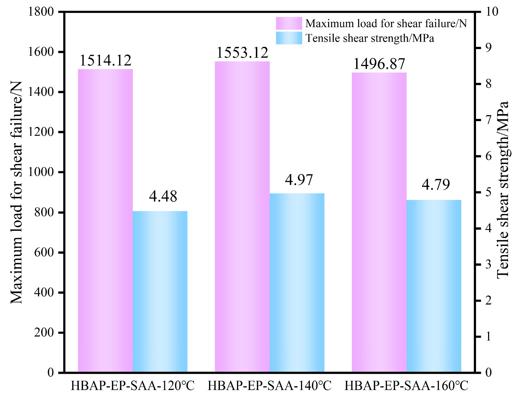 Polymers 17 02632 g009