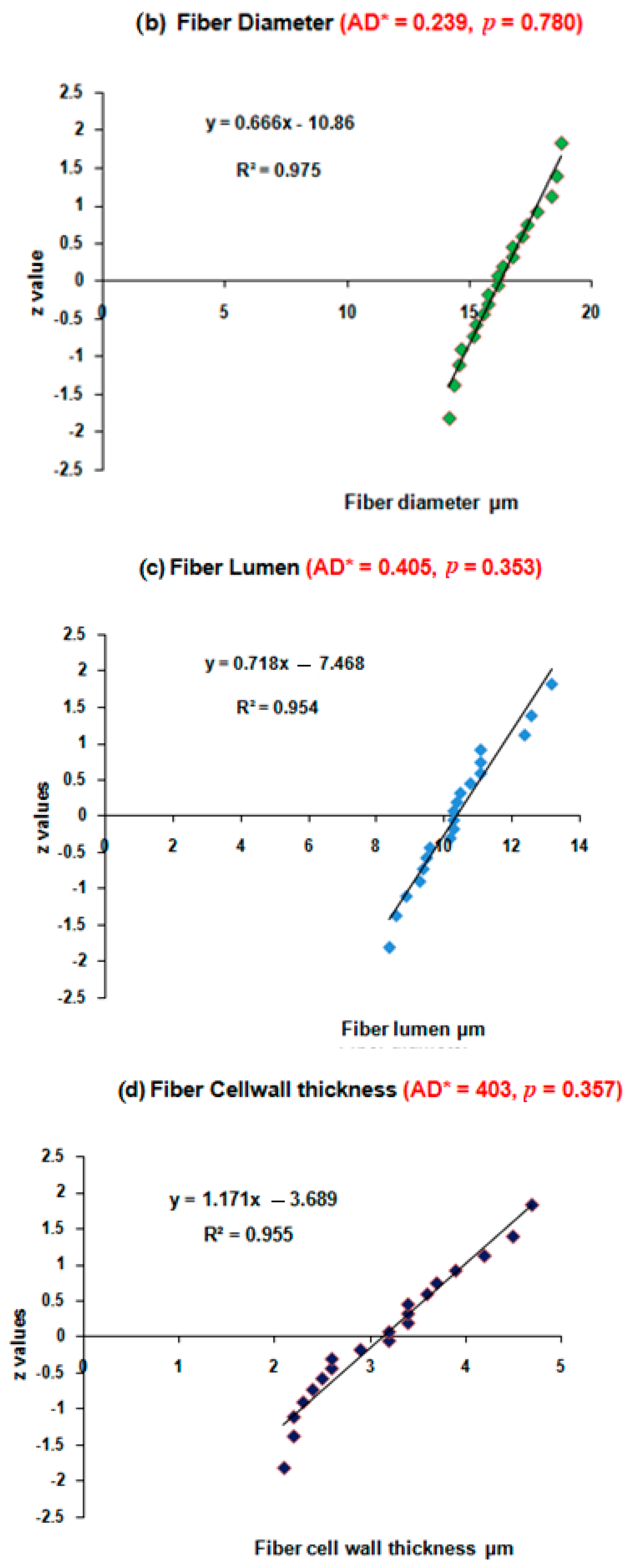 Polymers 17 02643 g003b