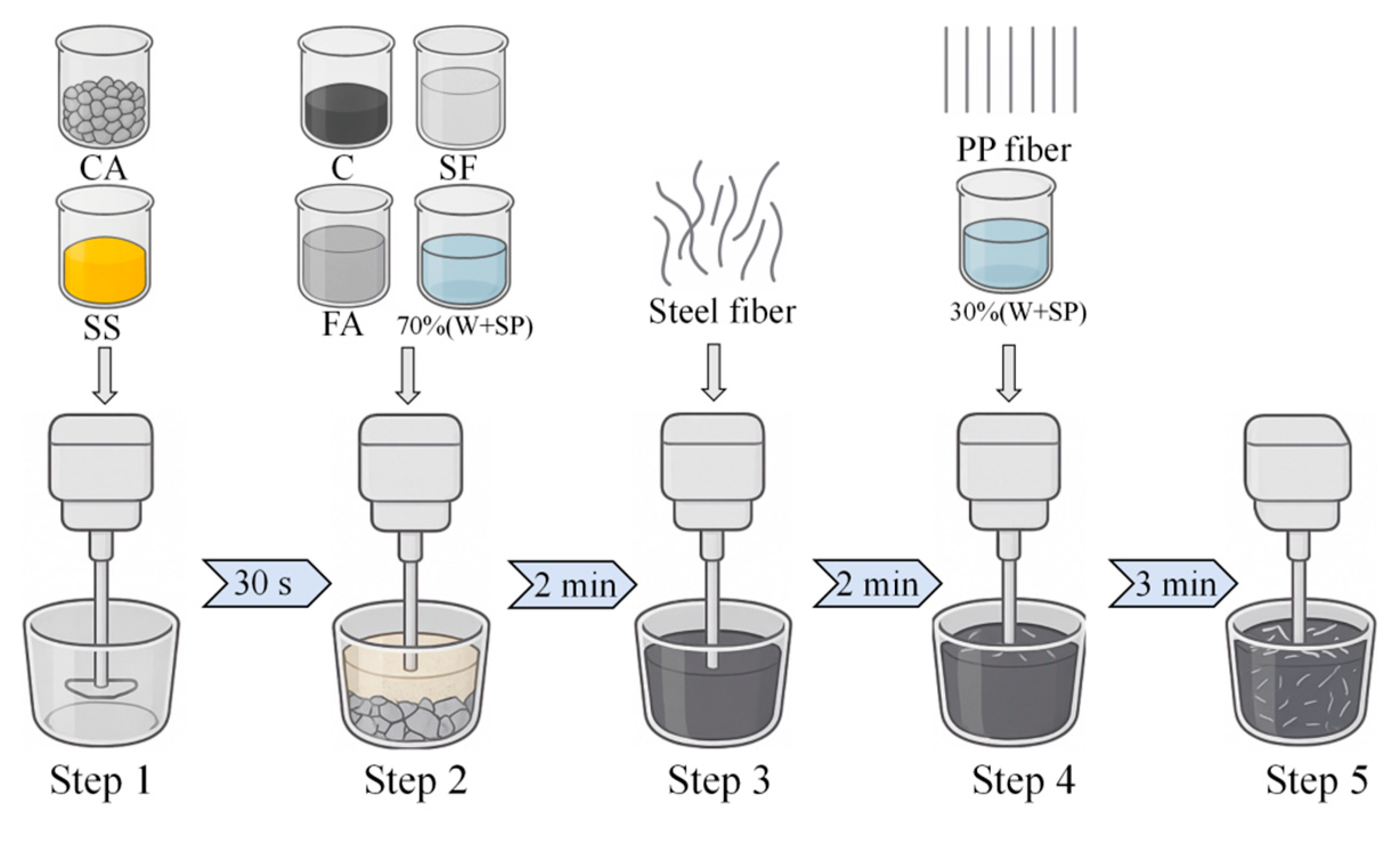 Polymers 17 02645 g002