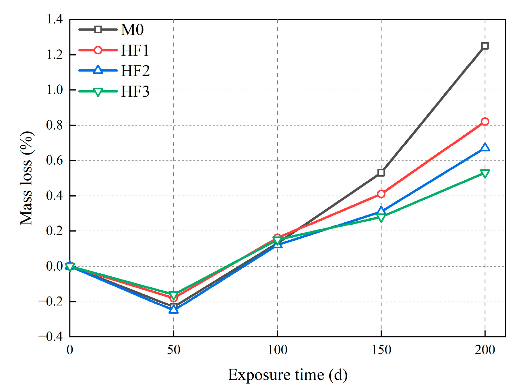 Polymers 17 02645 g006