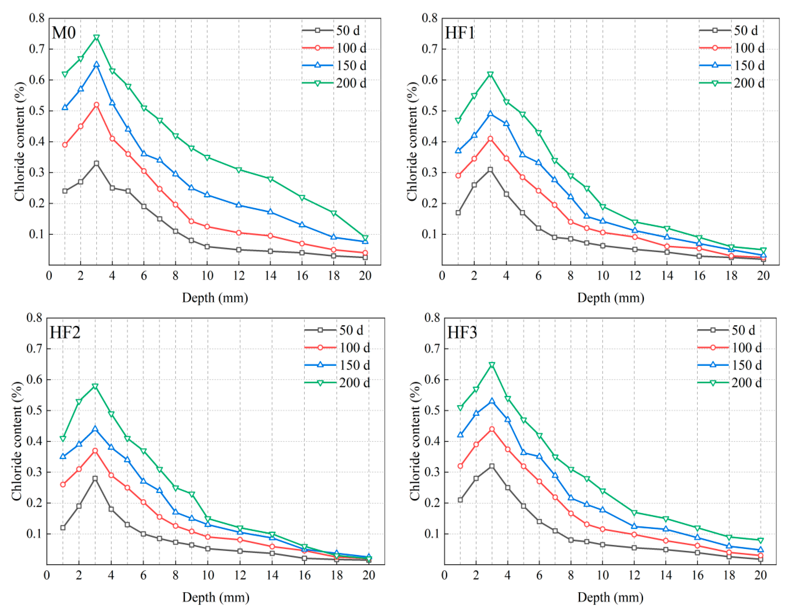 Polymers 17 02645 g013