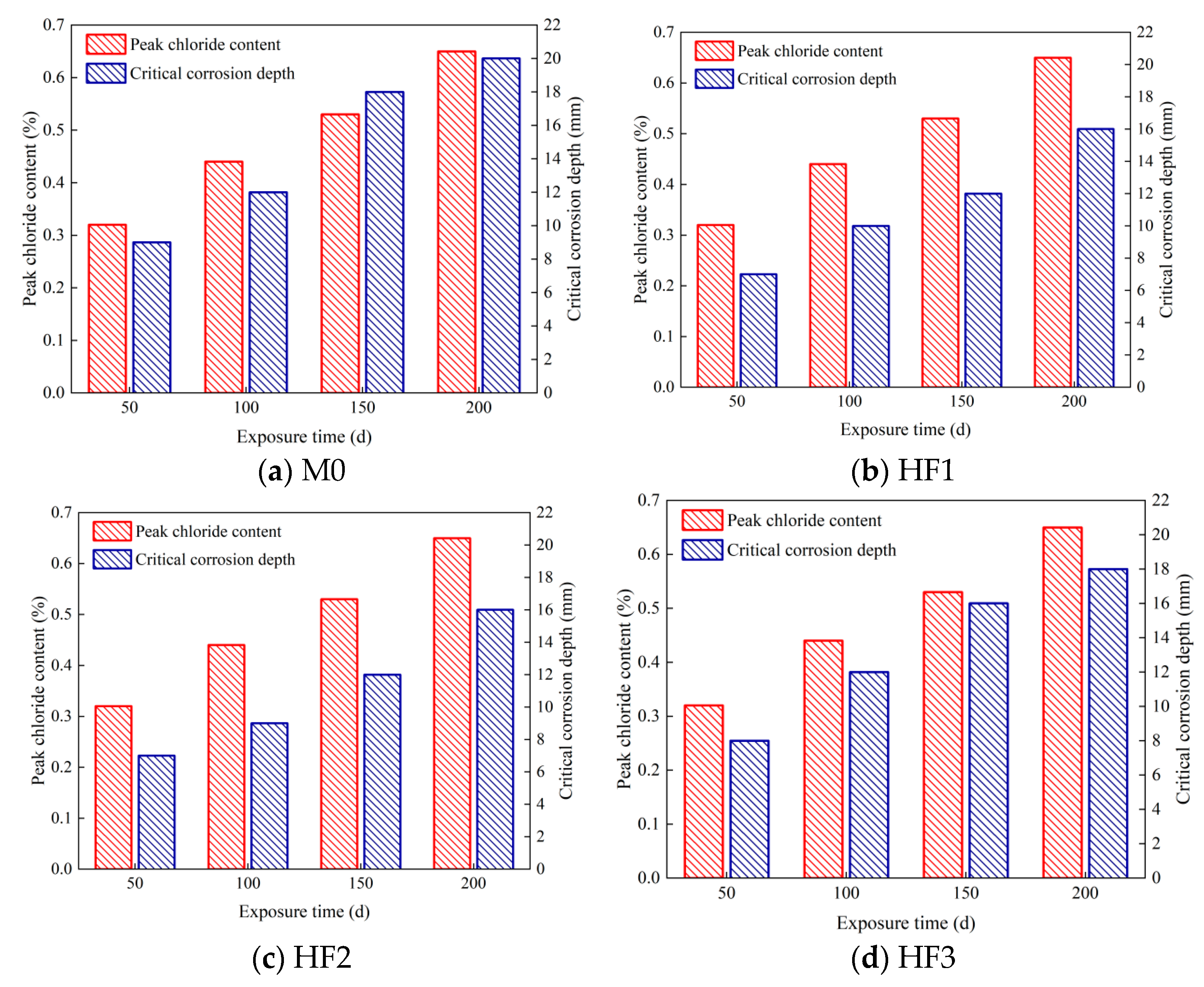 Polymers 17 02645 g014