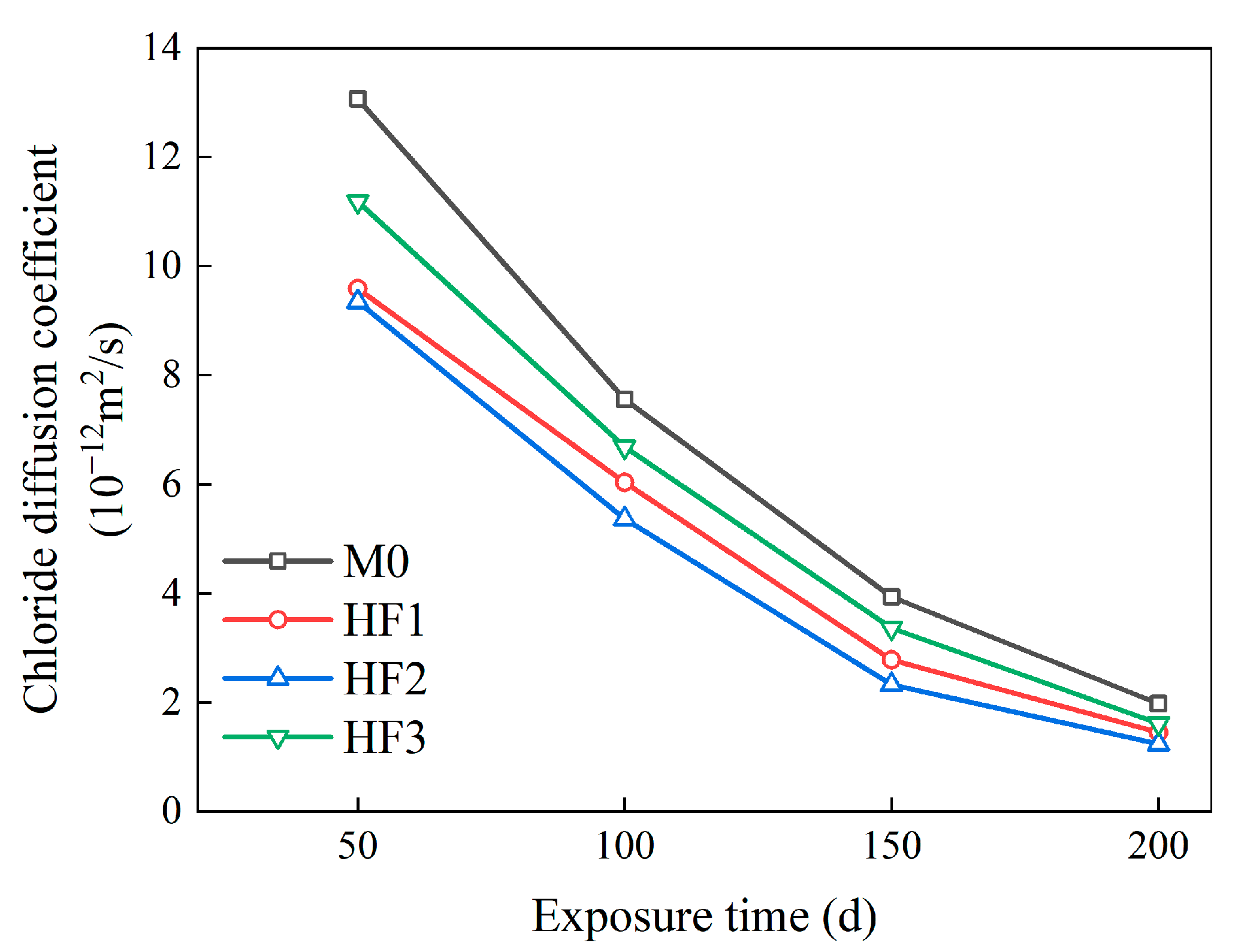 Polymers 17 02645 g016