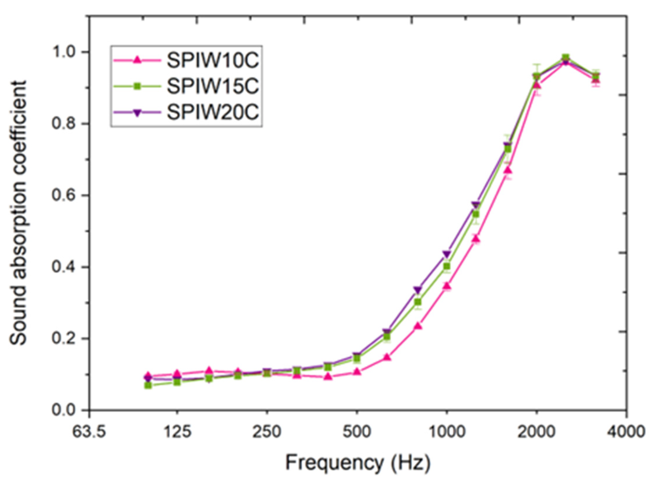 Polymers 17 02666 g006 Polymers 17 02666 g006