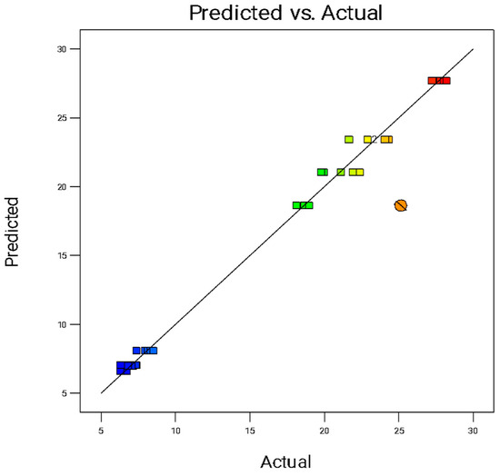Polymers 17 02685 g0a3