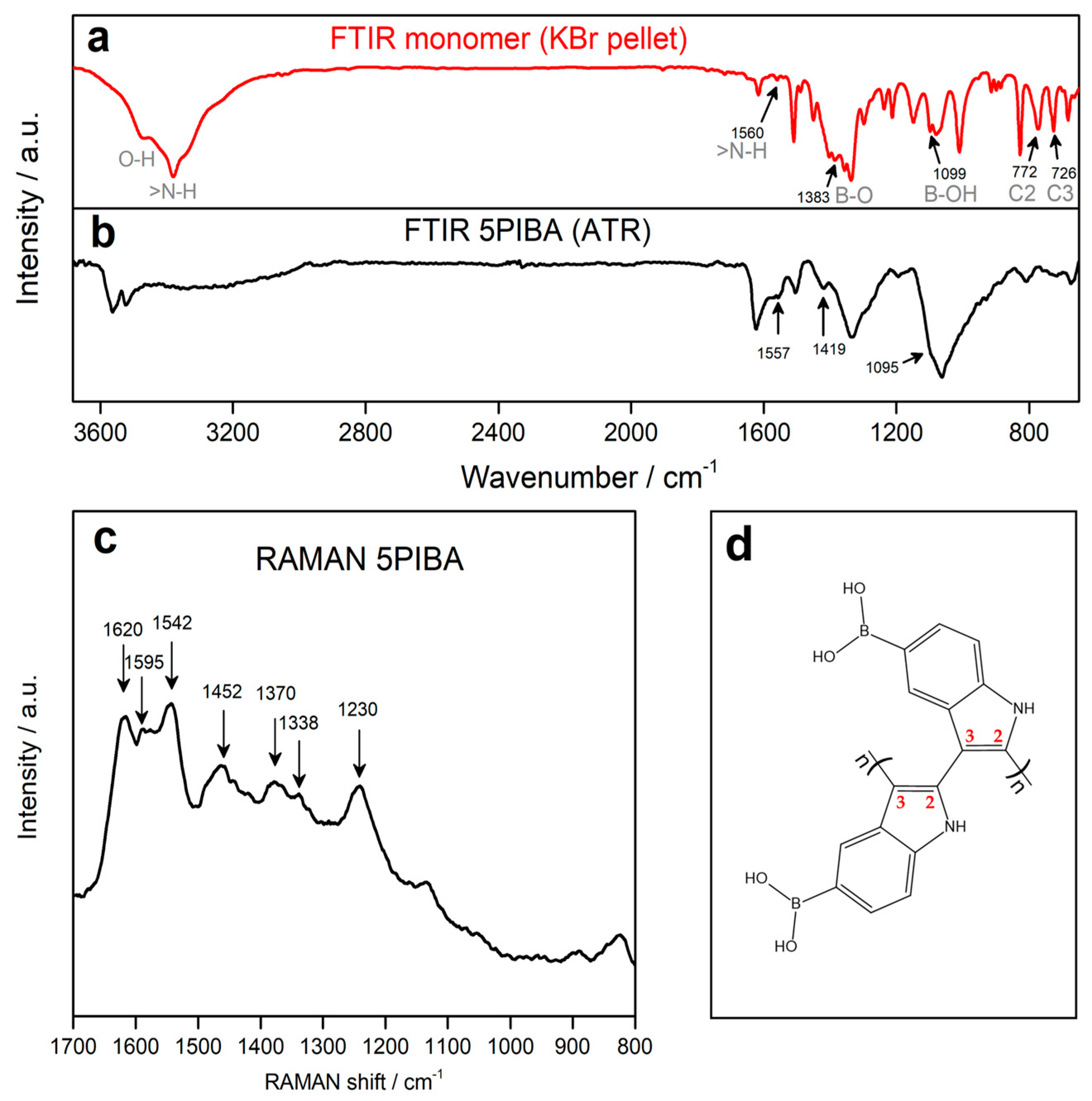 Polymers 17 02702 g003 Polymers 17 02702 g003