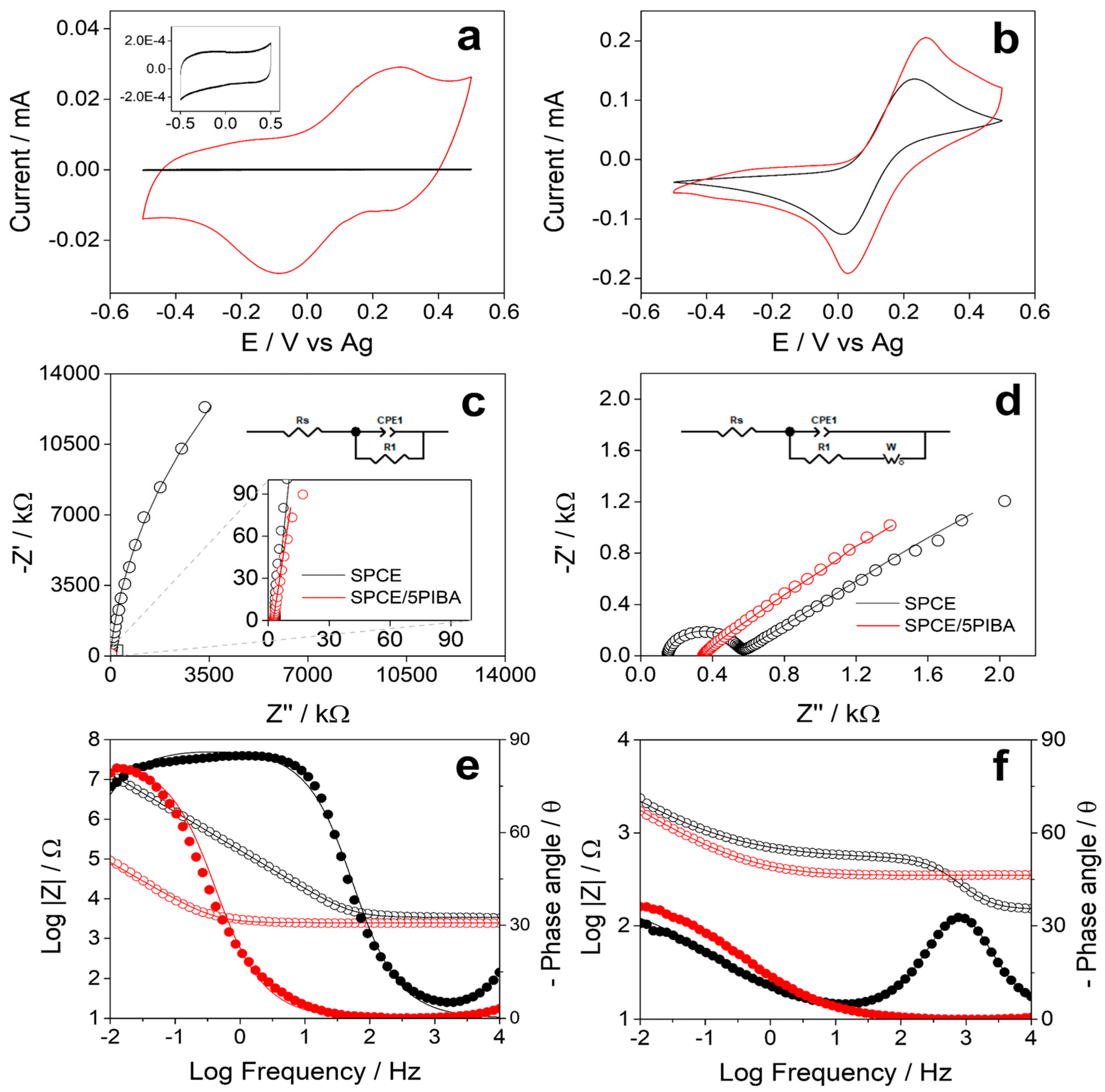 Polymers 17 02702 g005 Polymers 17 02702 g005
