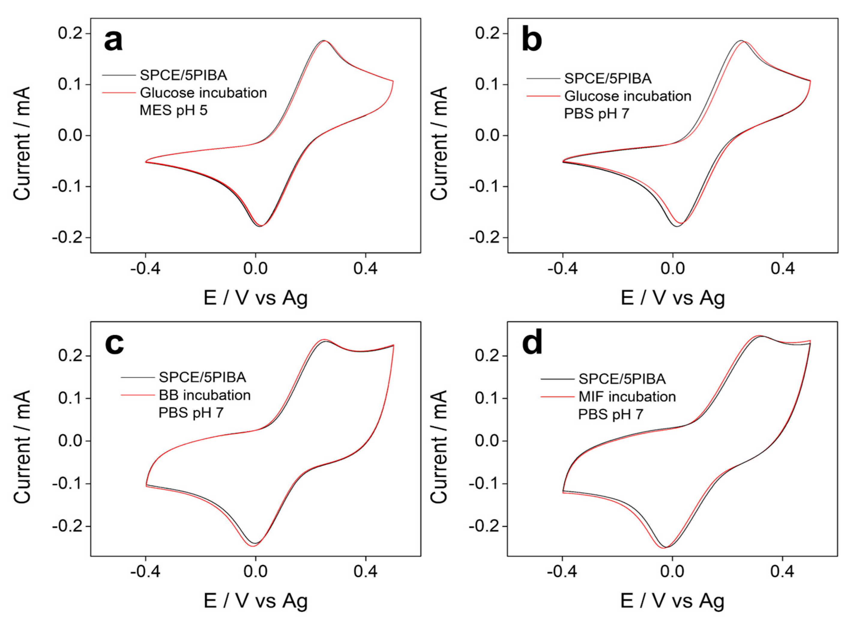 Polymers 17 02702 g007 Polymers 17 02702 g007