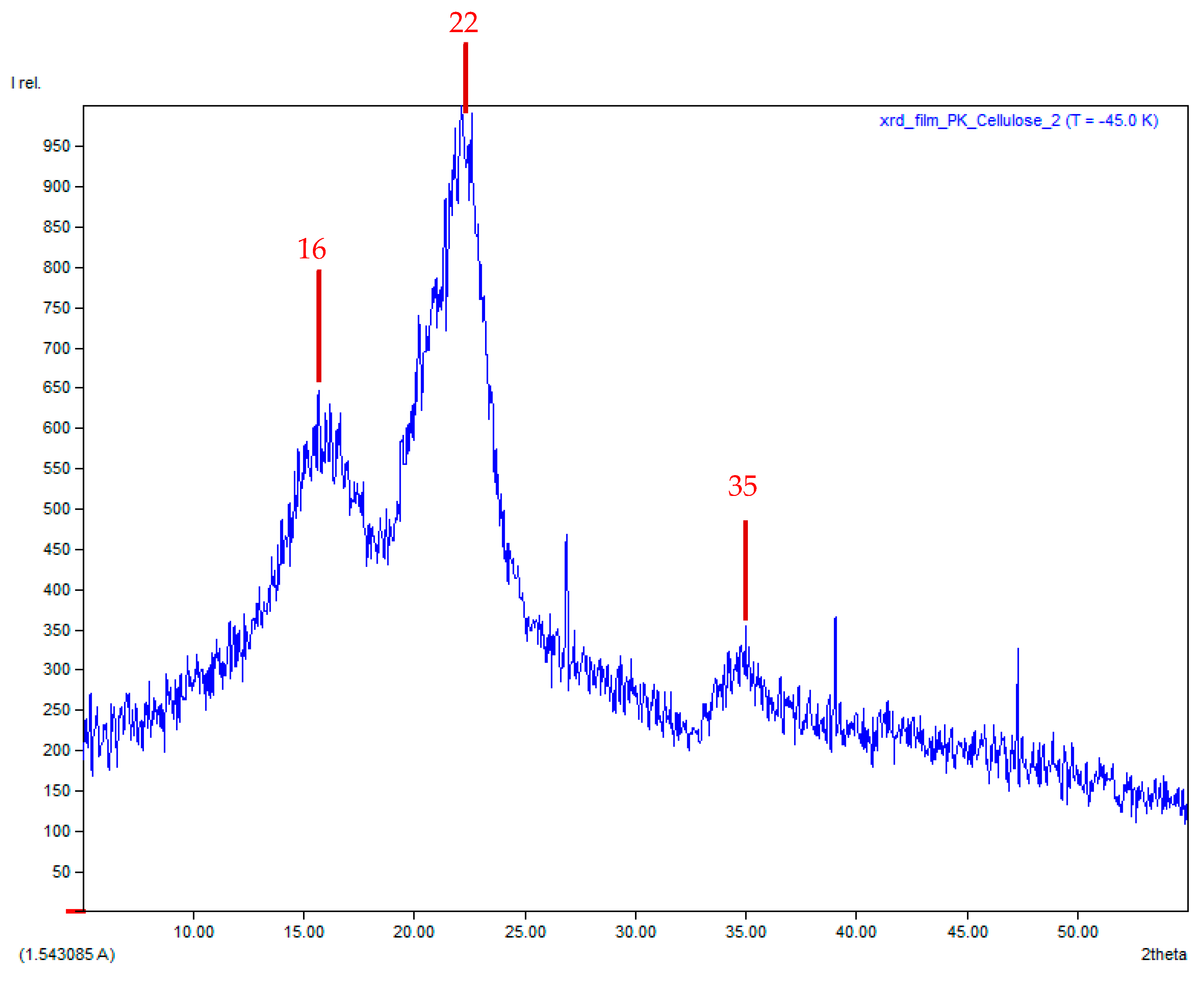 Polymers 17 02709 g006