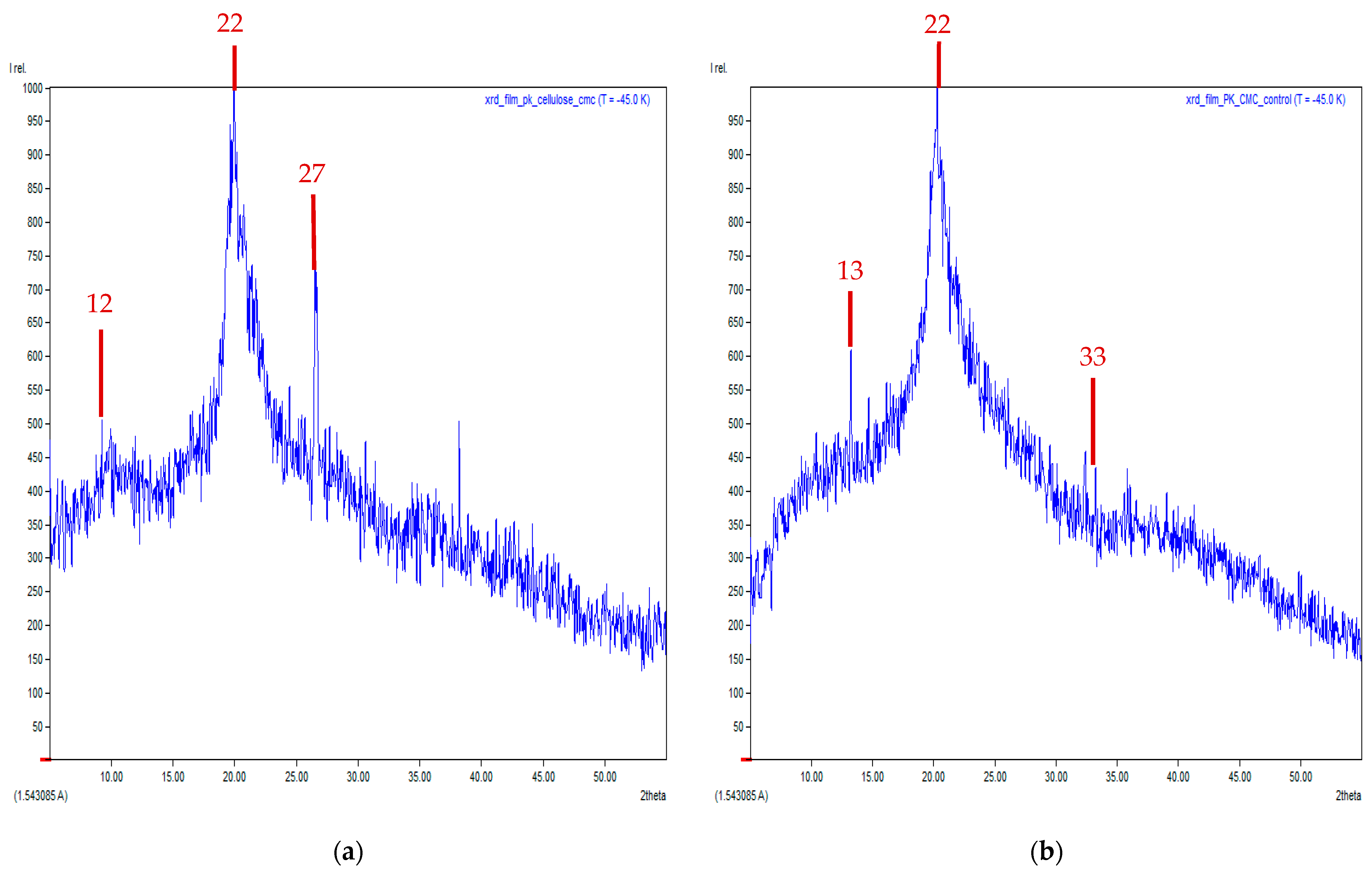 Polymers 17 02709 g007