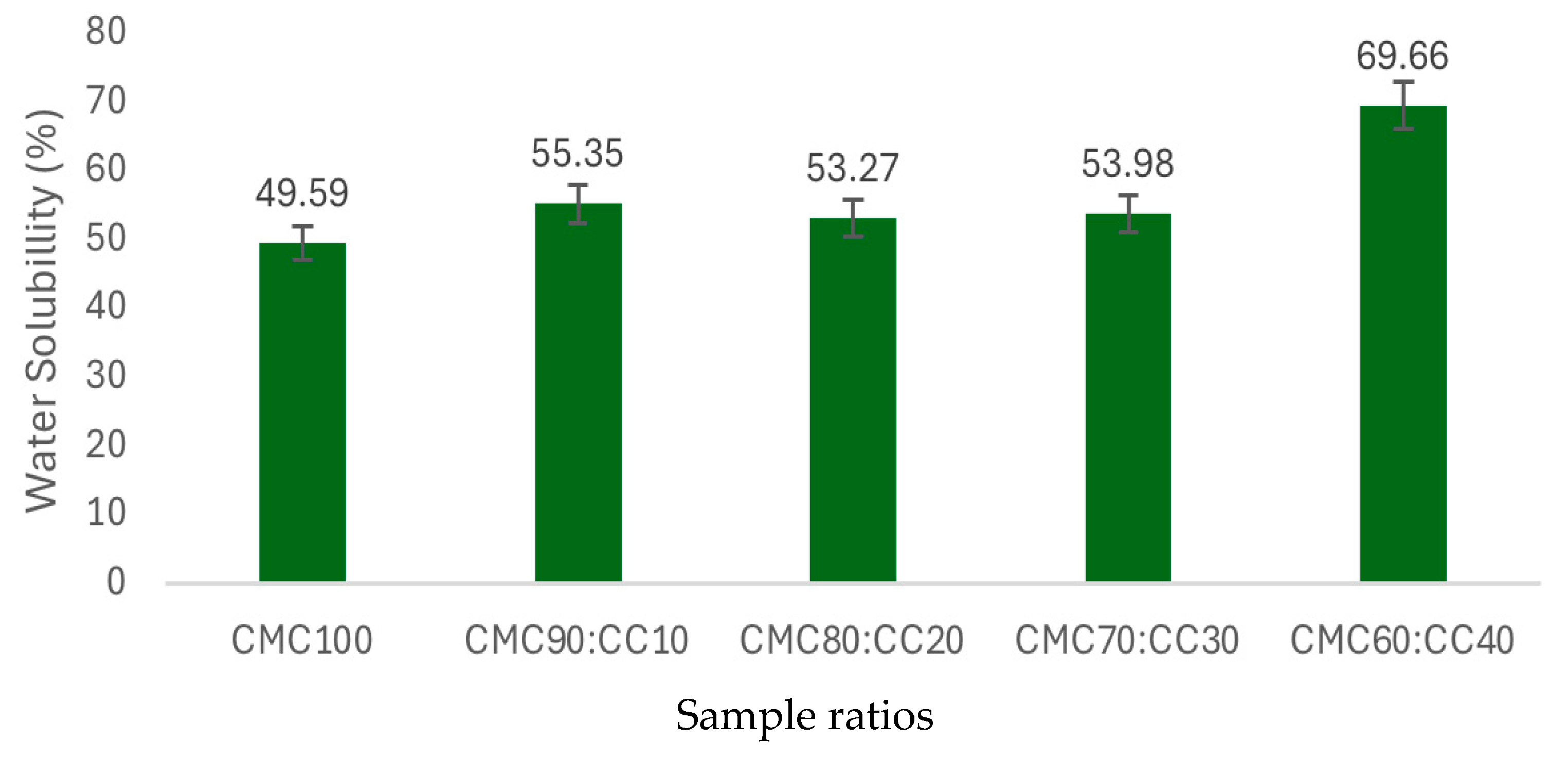 Polymers 17 02709 g009