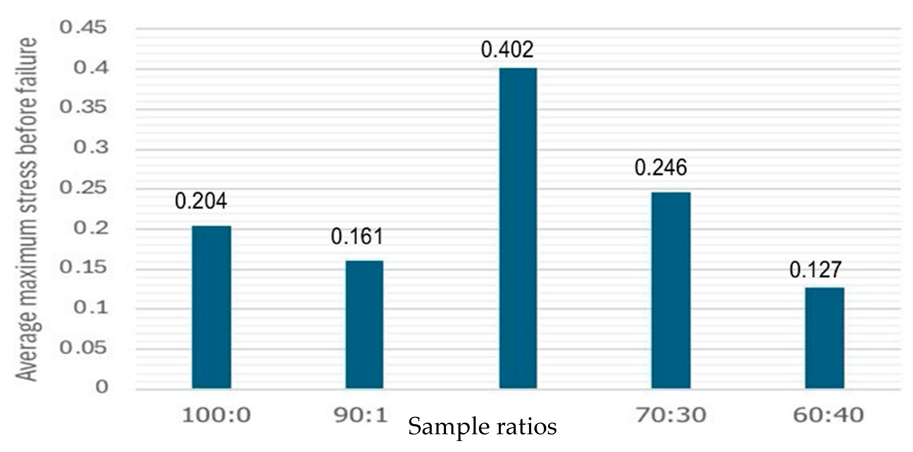 Polymers 17 02709 g010