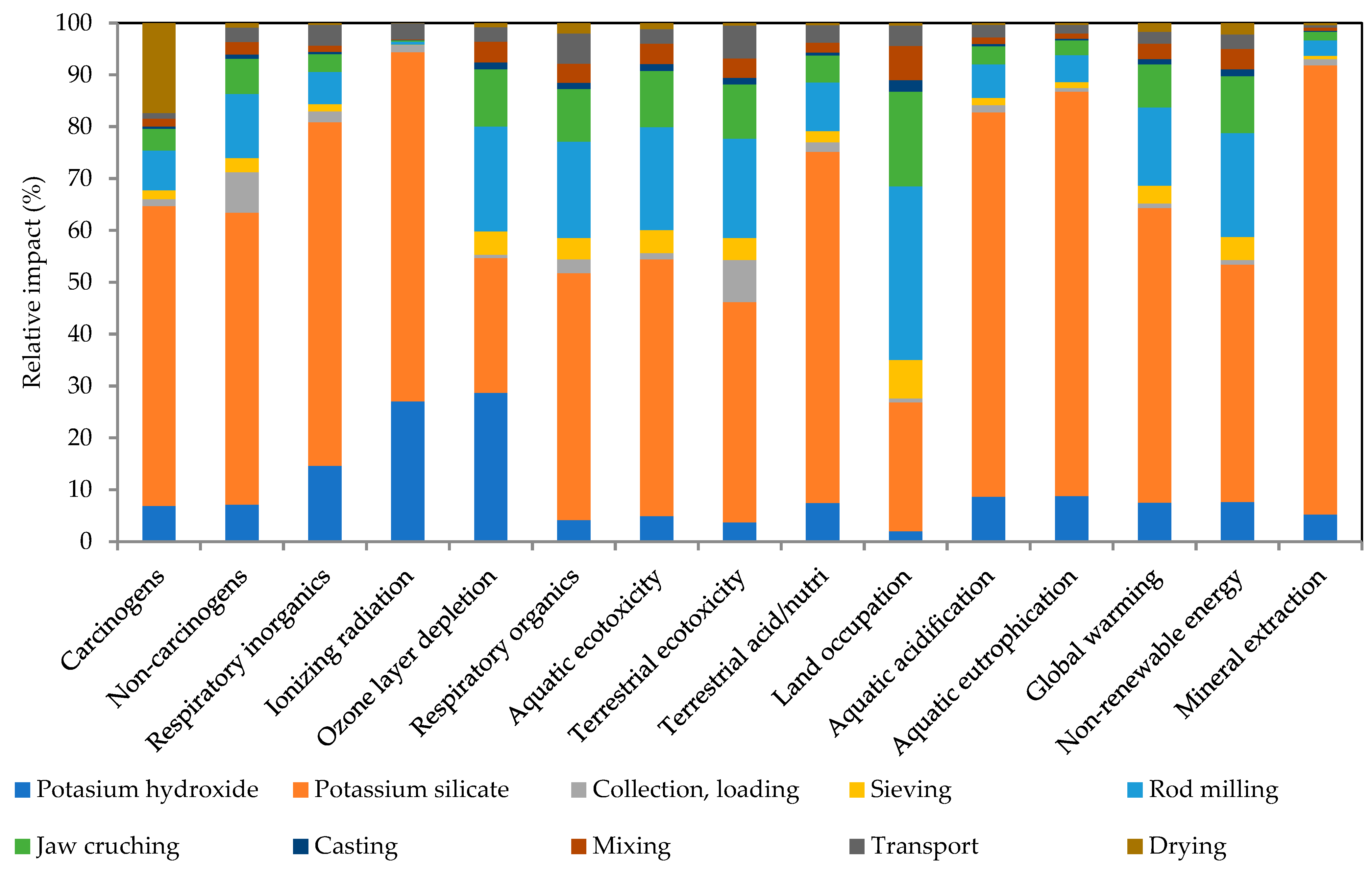 Polymers 17 02720 g011 Polymers 17 02720 g011