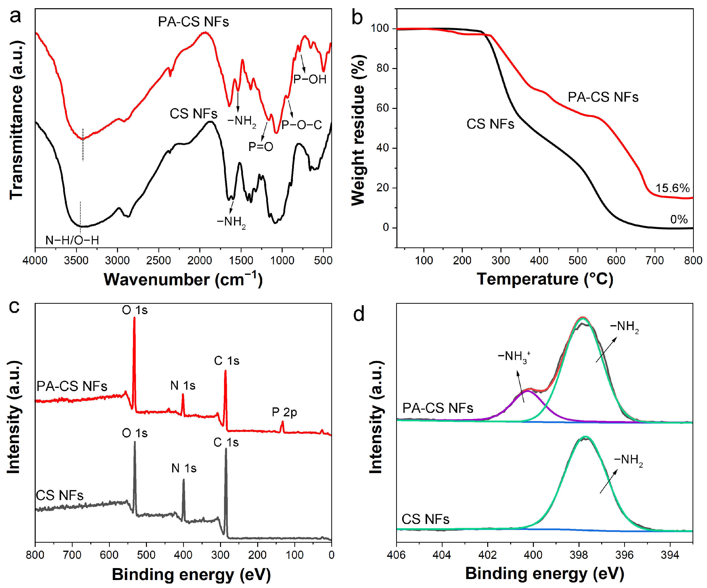 Polymers 17 02725 g003
