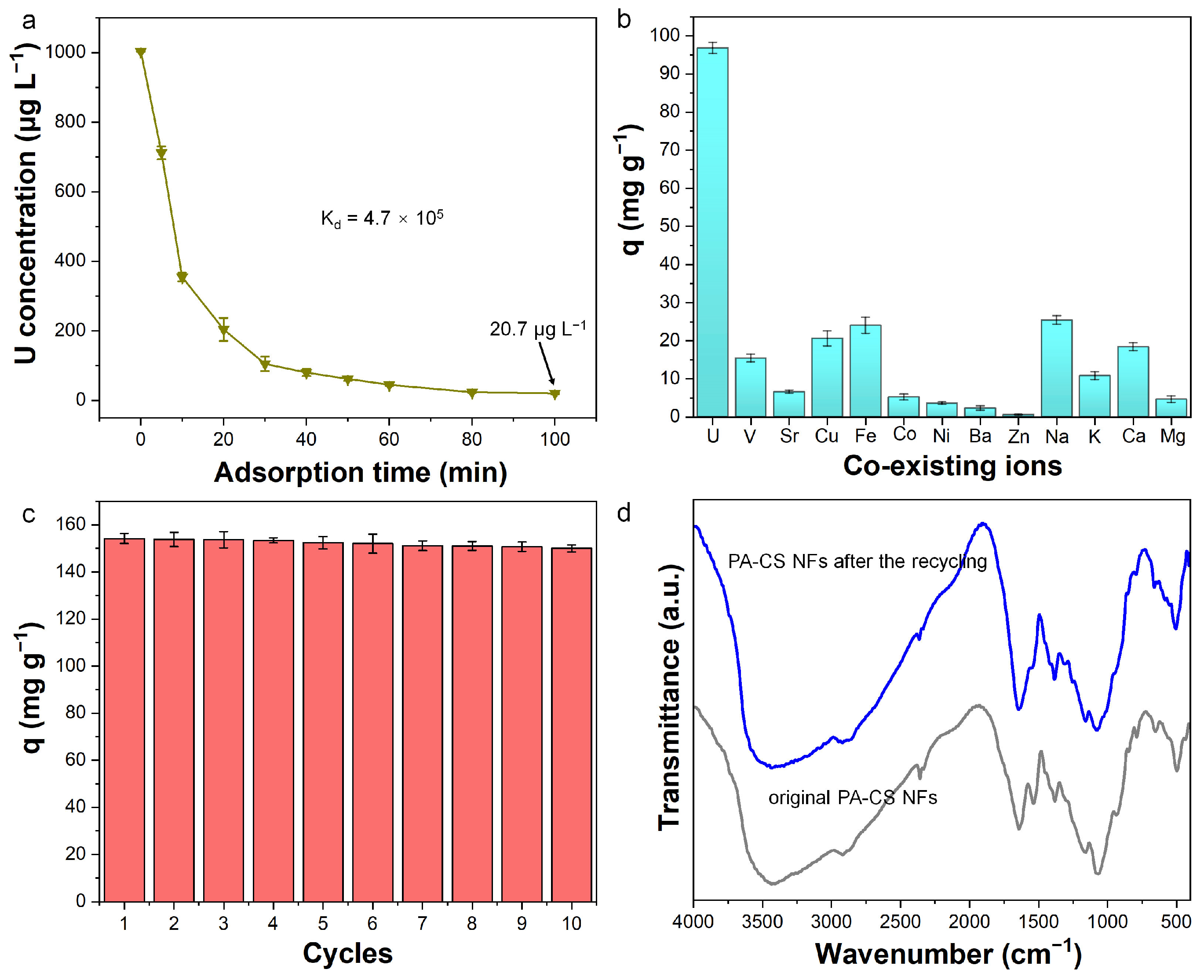 Polymers 17 02725 g007