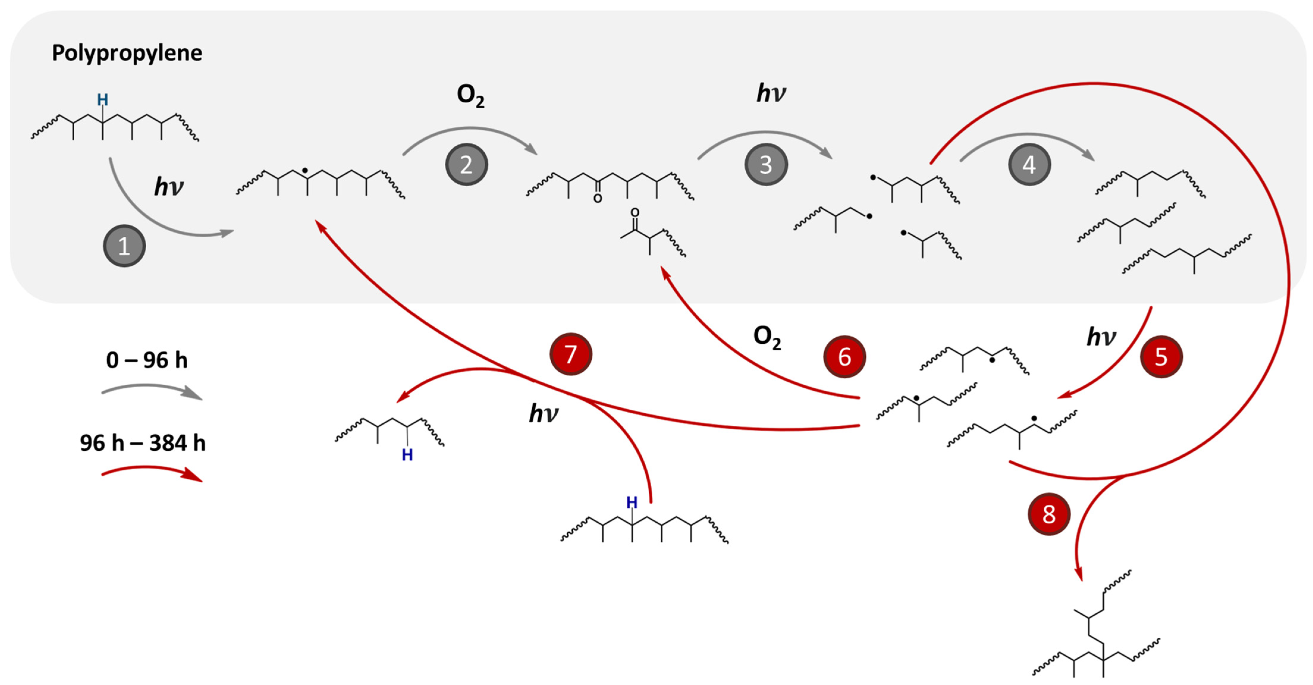 Polymers 17 02727 sch001