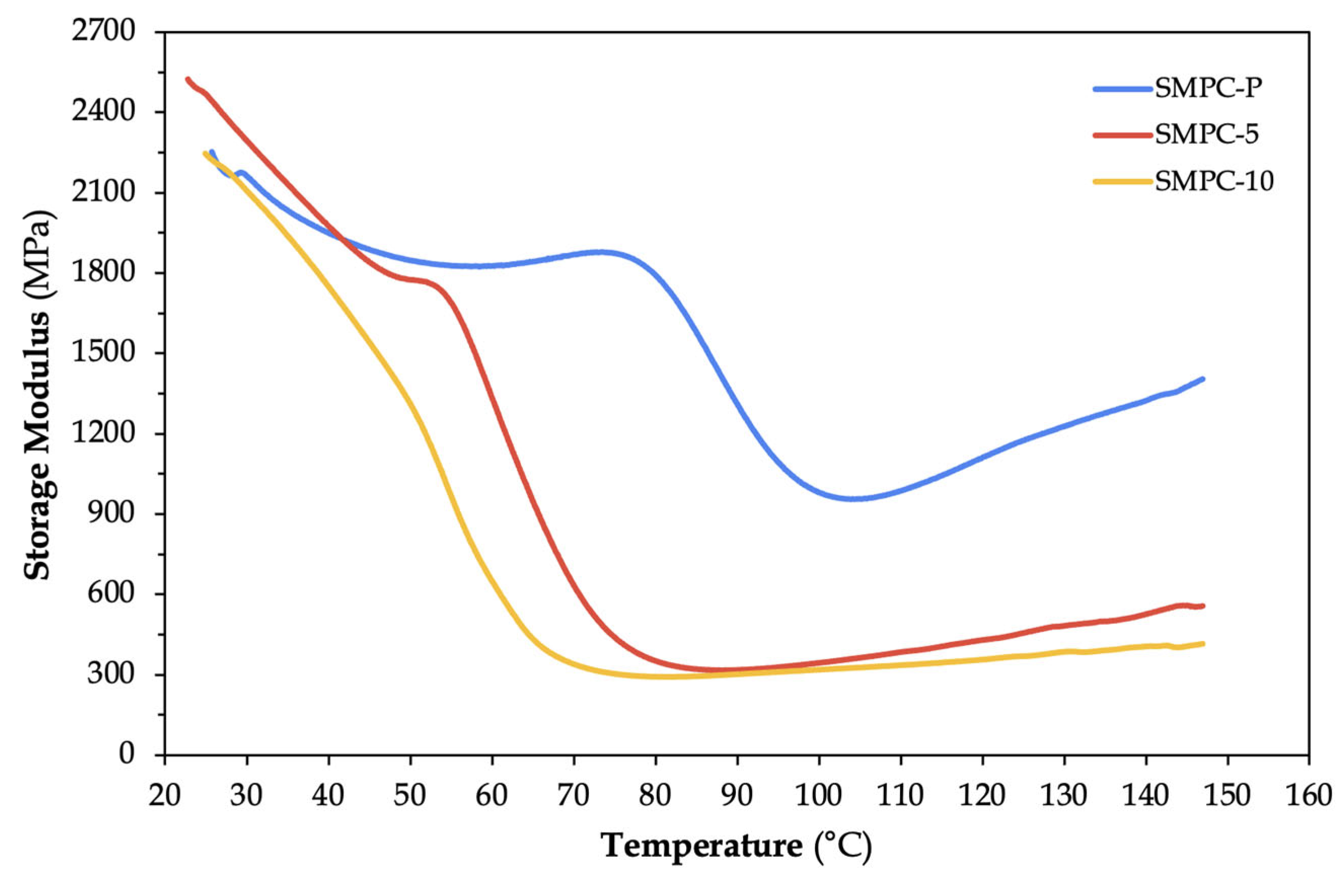 Polymers 17 02742 g006