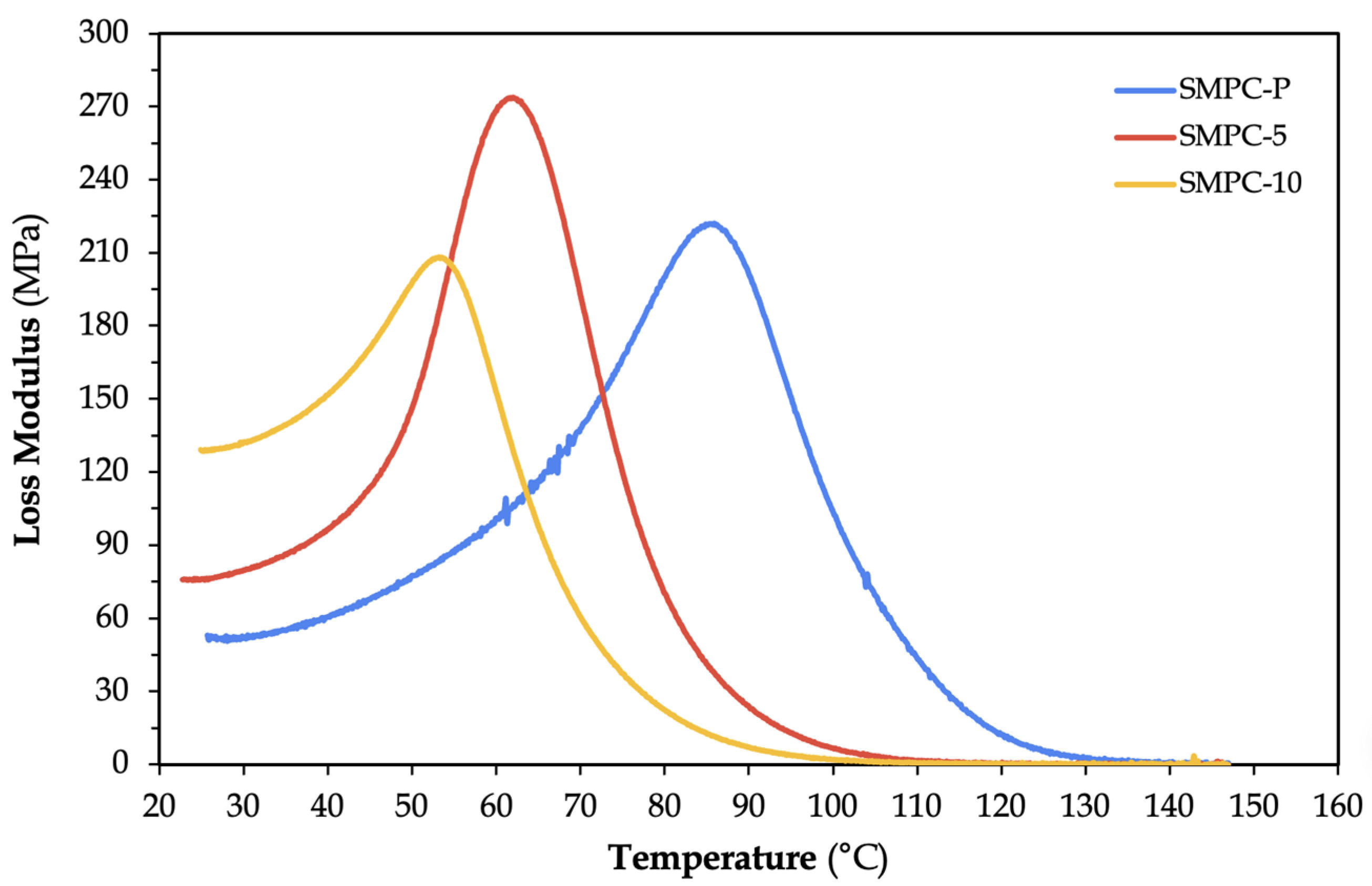 Polymers 17 02742 g007