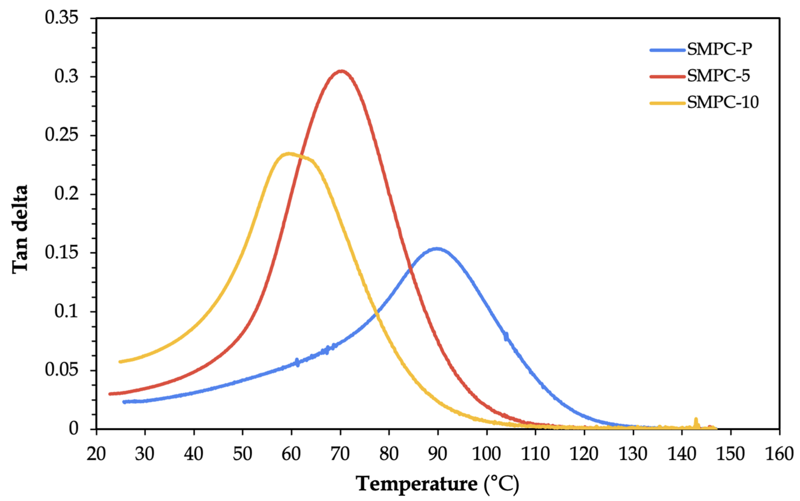Polymers 17 02742 g008