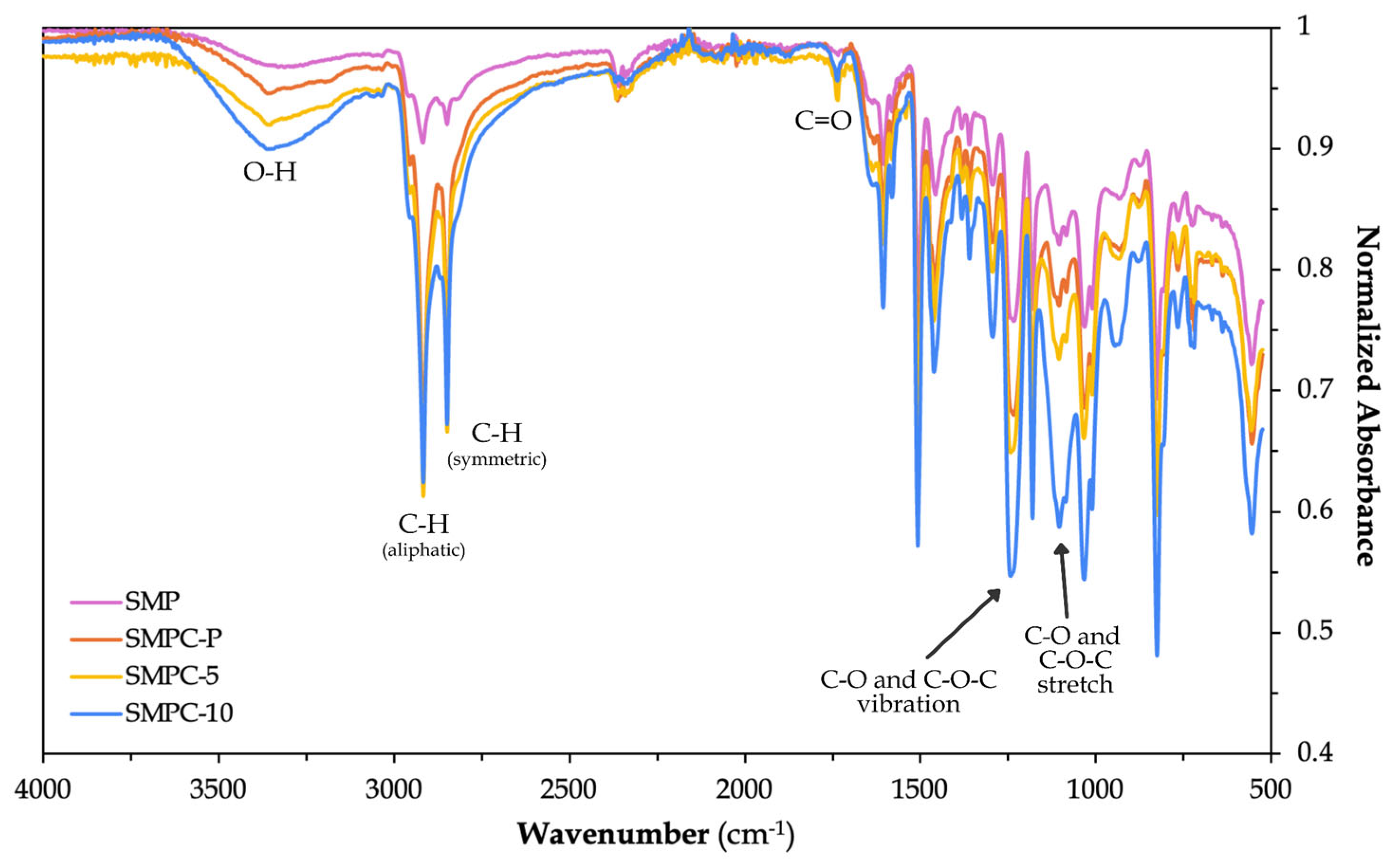 Polymers 17 02742 g009