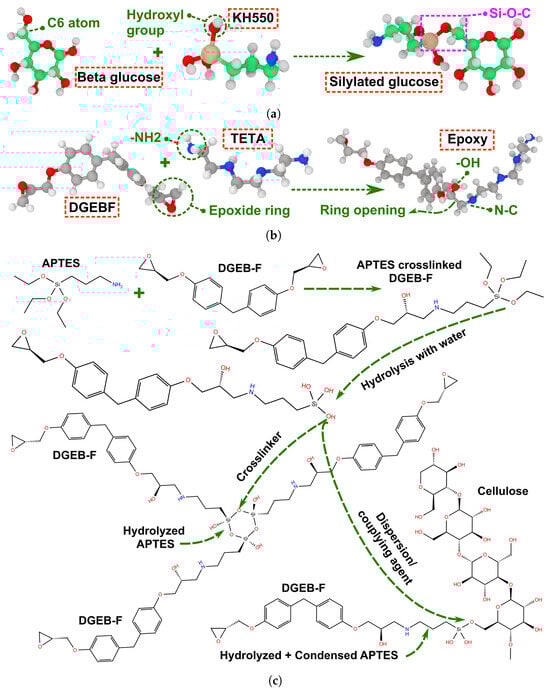 Polymers 17 02749 g003
