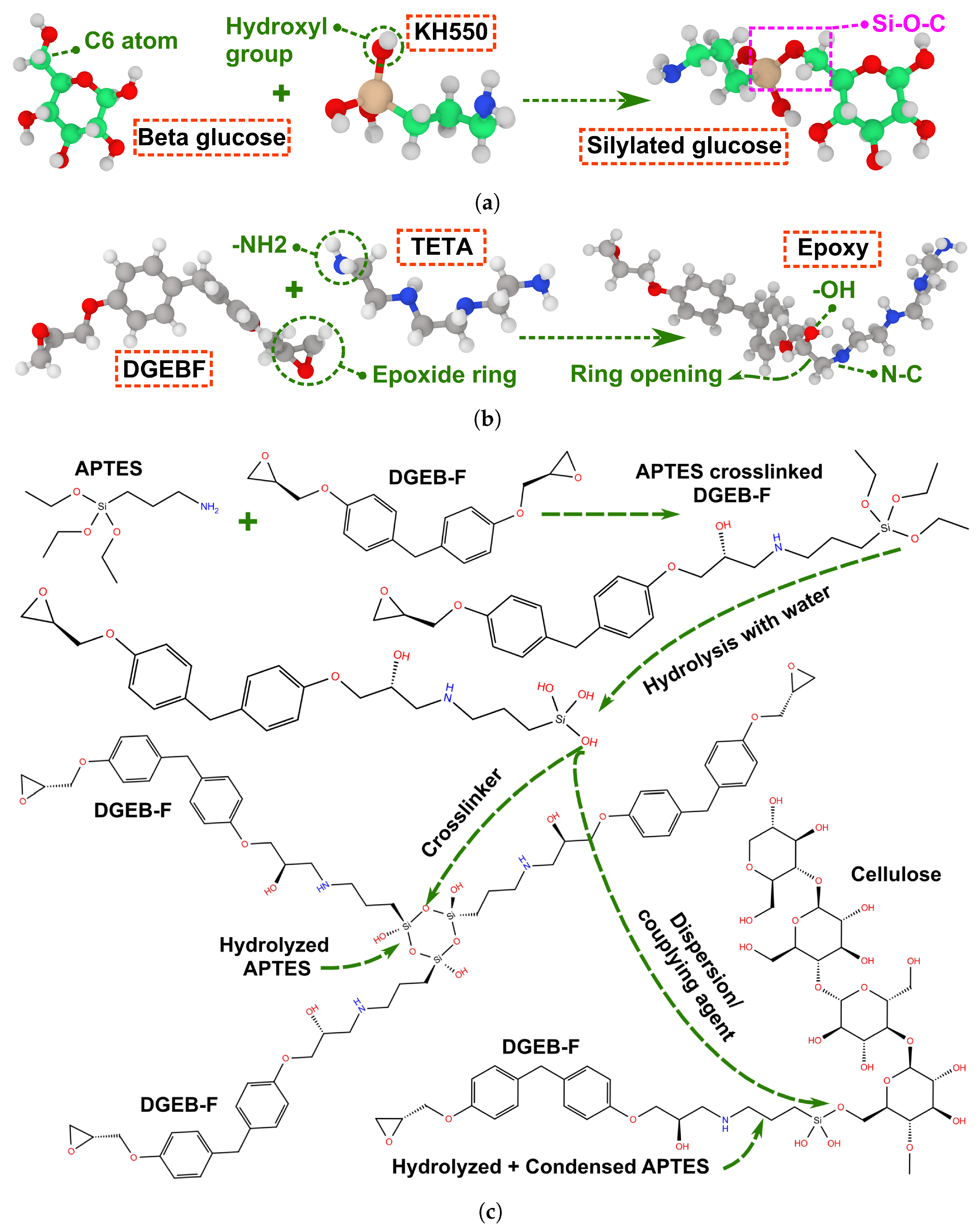 Polymers 17 02749 g003 Polymers 17 02749 g003