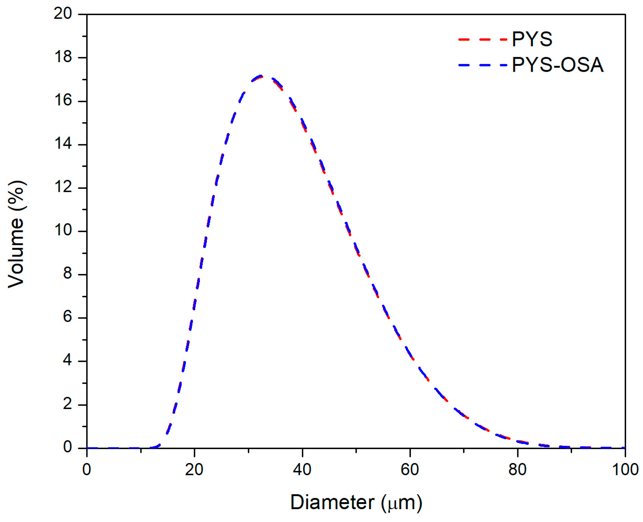 Polymers 17 02754 g003