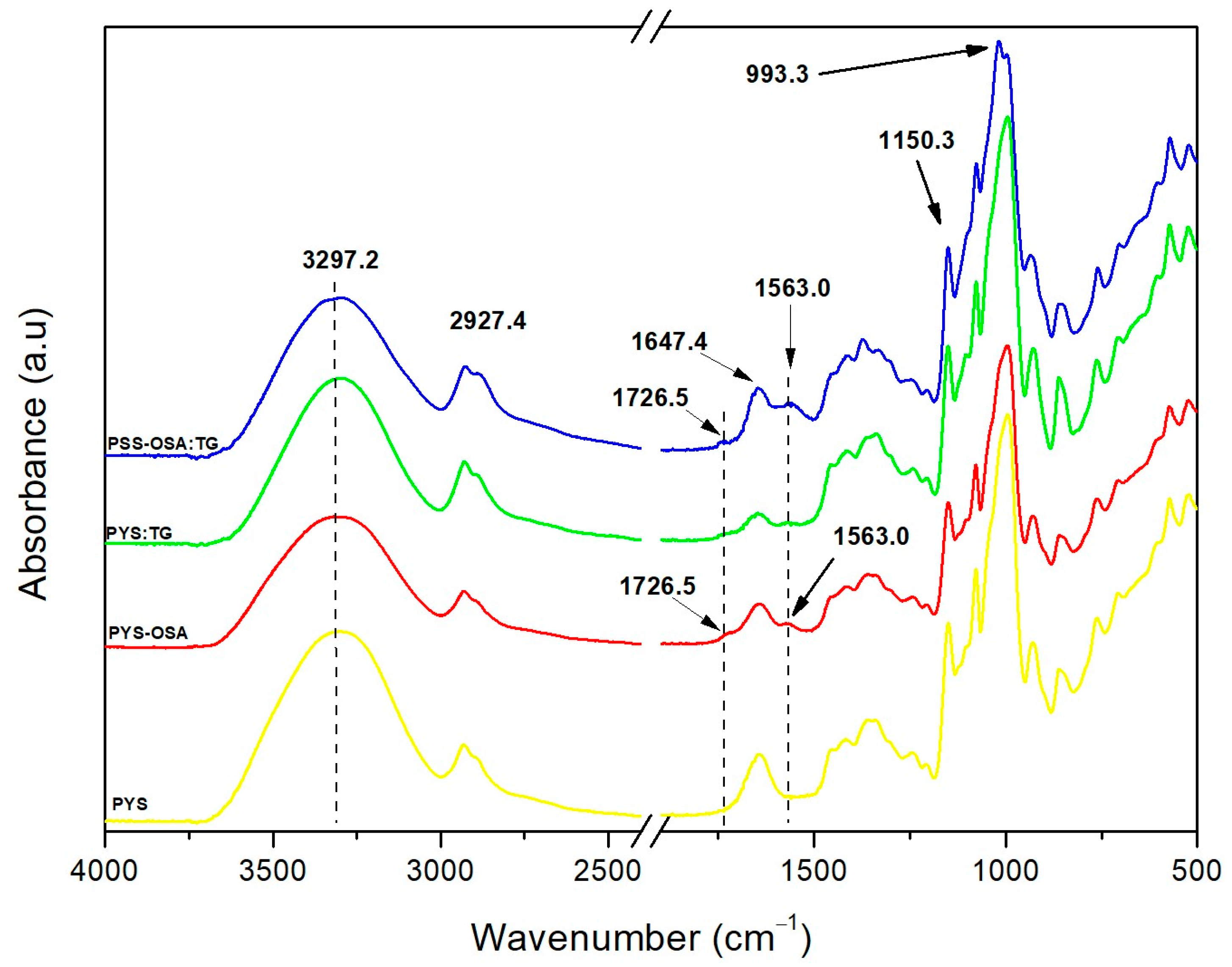 Polymers 17 02754 g004