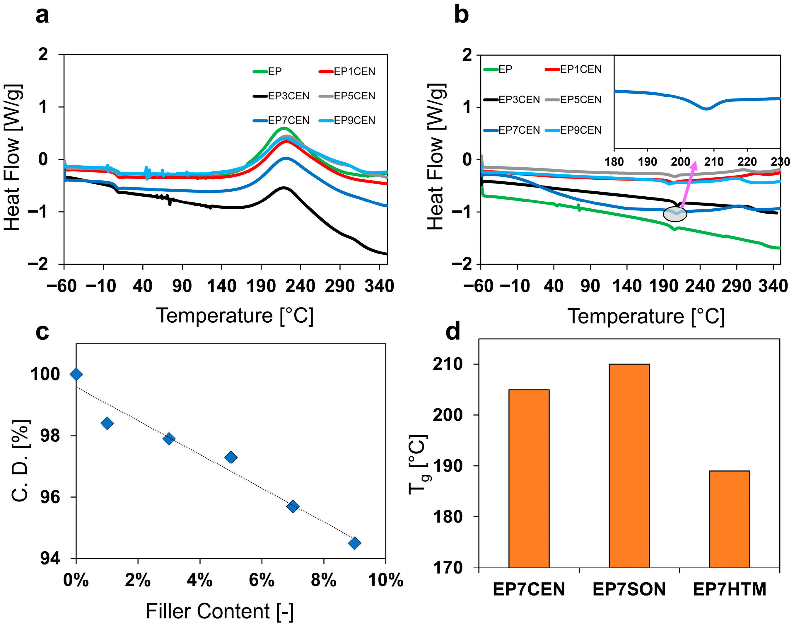 Polymers 17 02759 g002