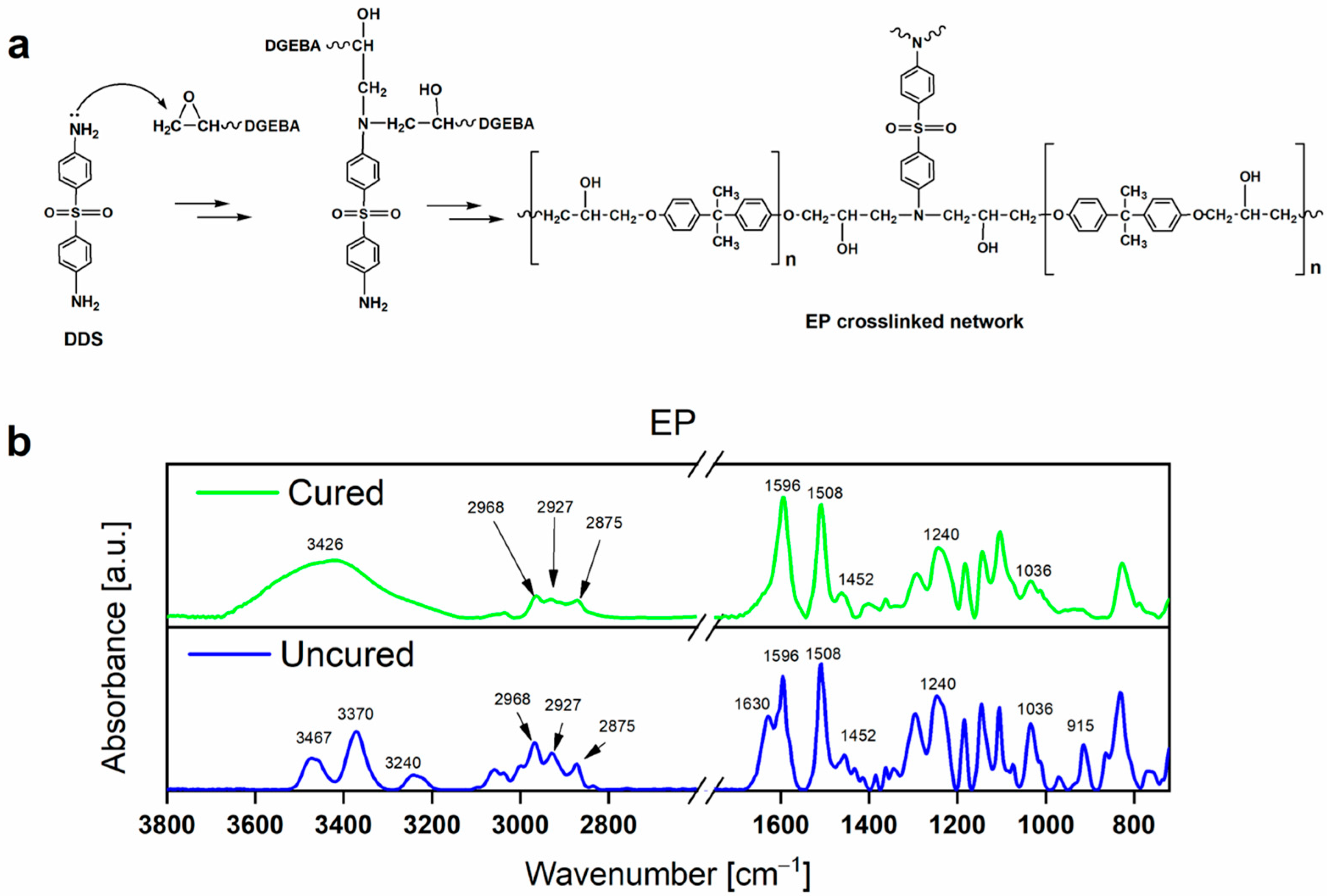 Polymers 17 02759 g003