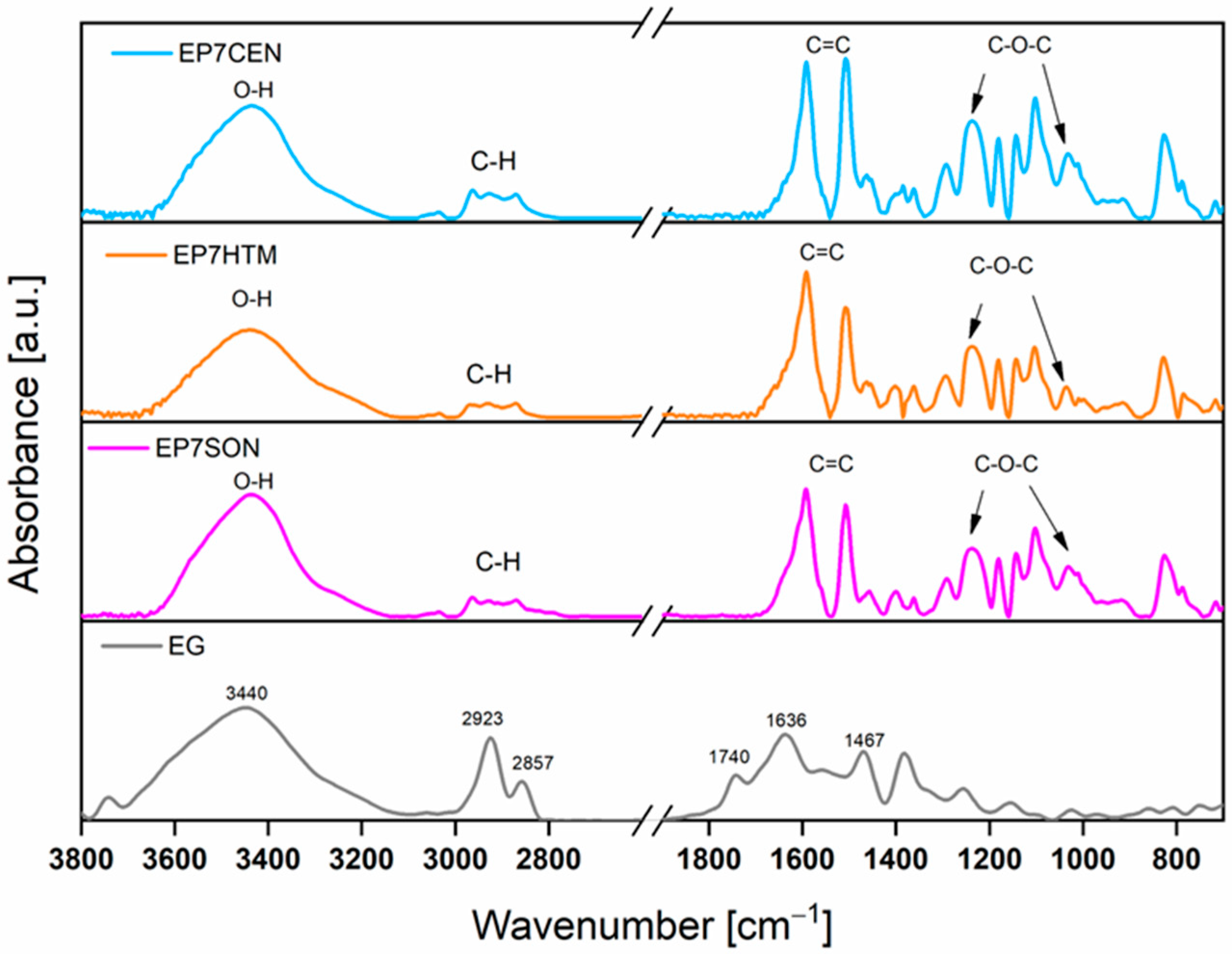 Polymers 17 02759 g004