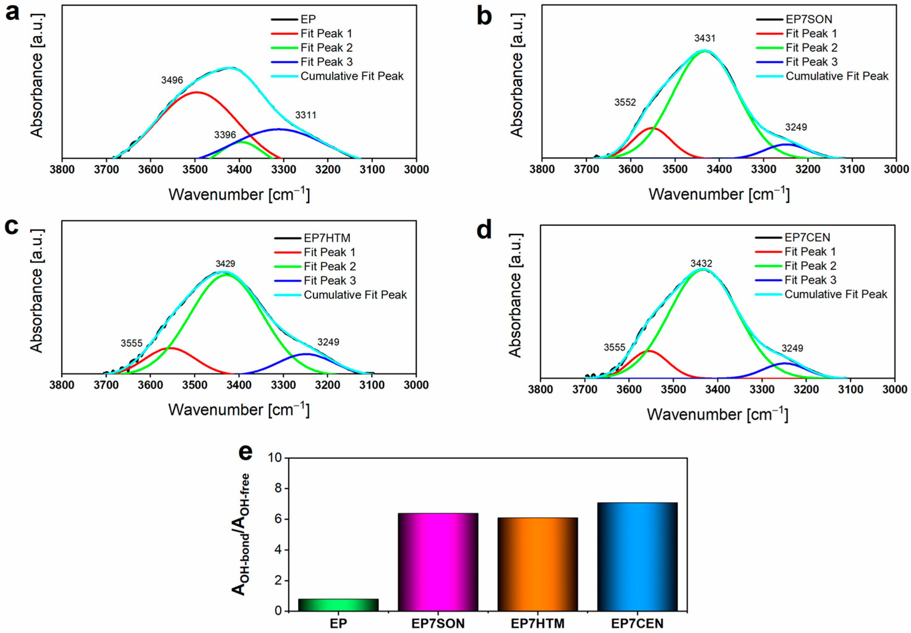 Polymers 17 02759 g006