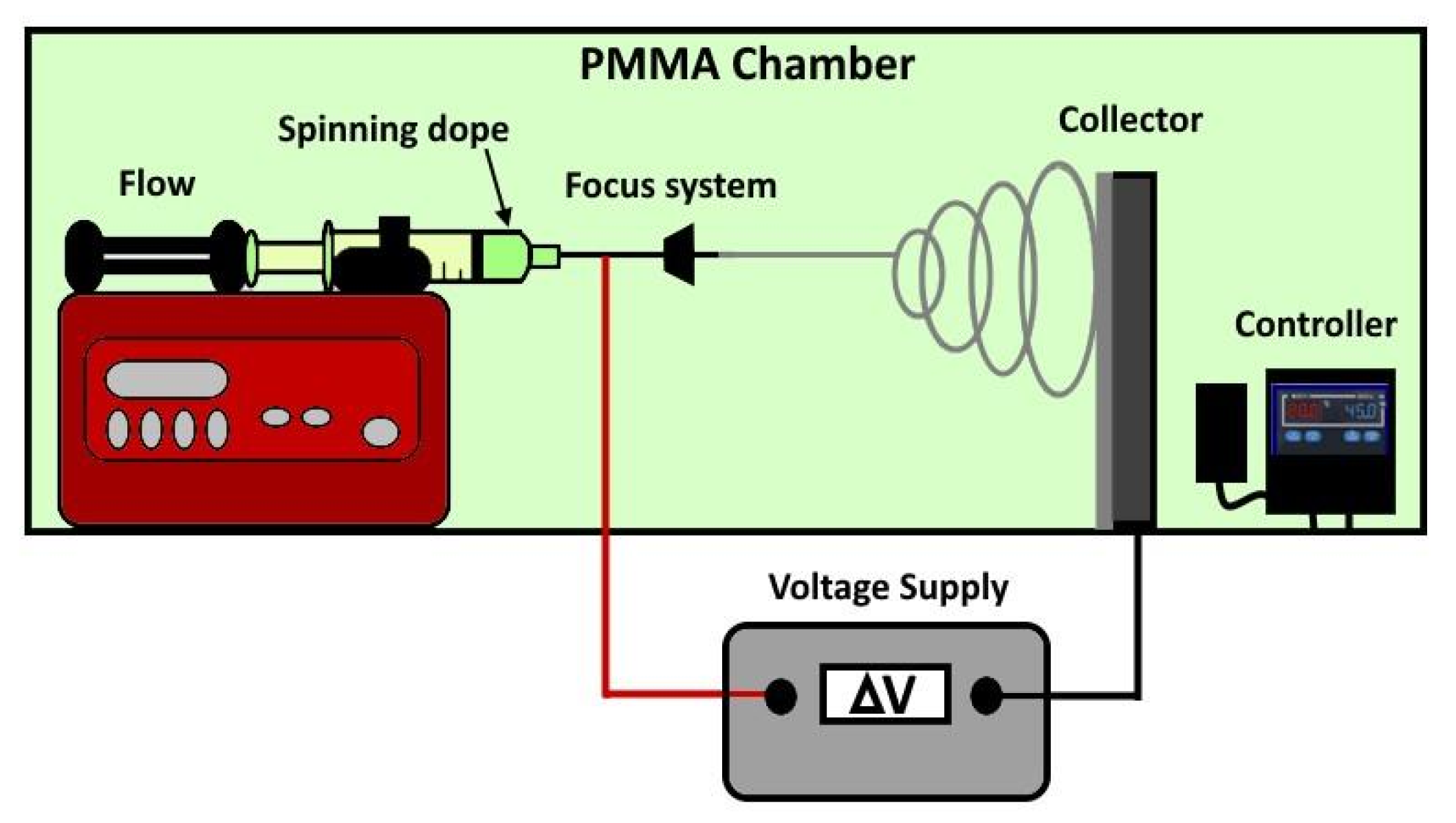 Polymers 17 02790 g002