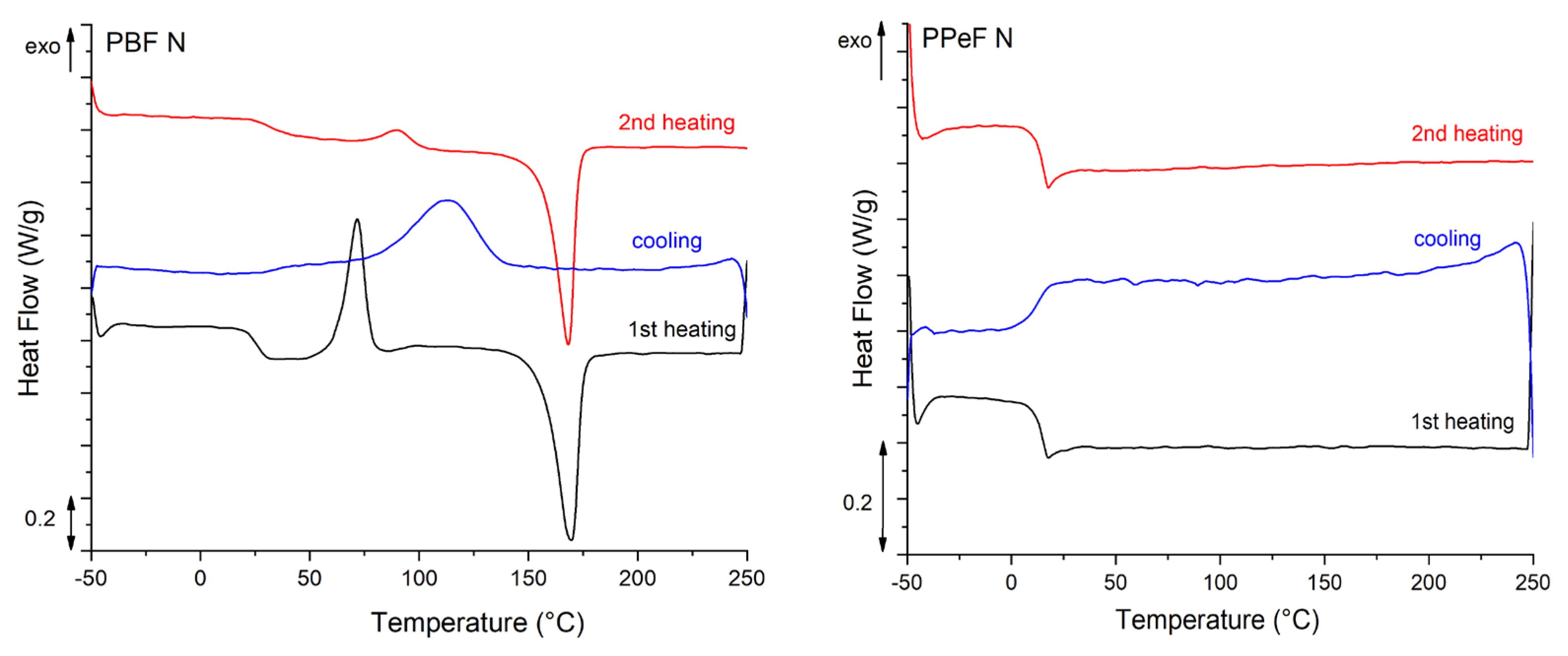 Polymers 17 02790 g005