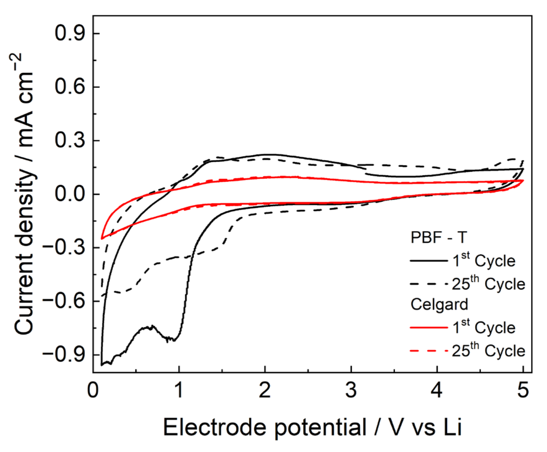 Polymers 17 02790 g007