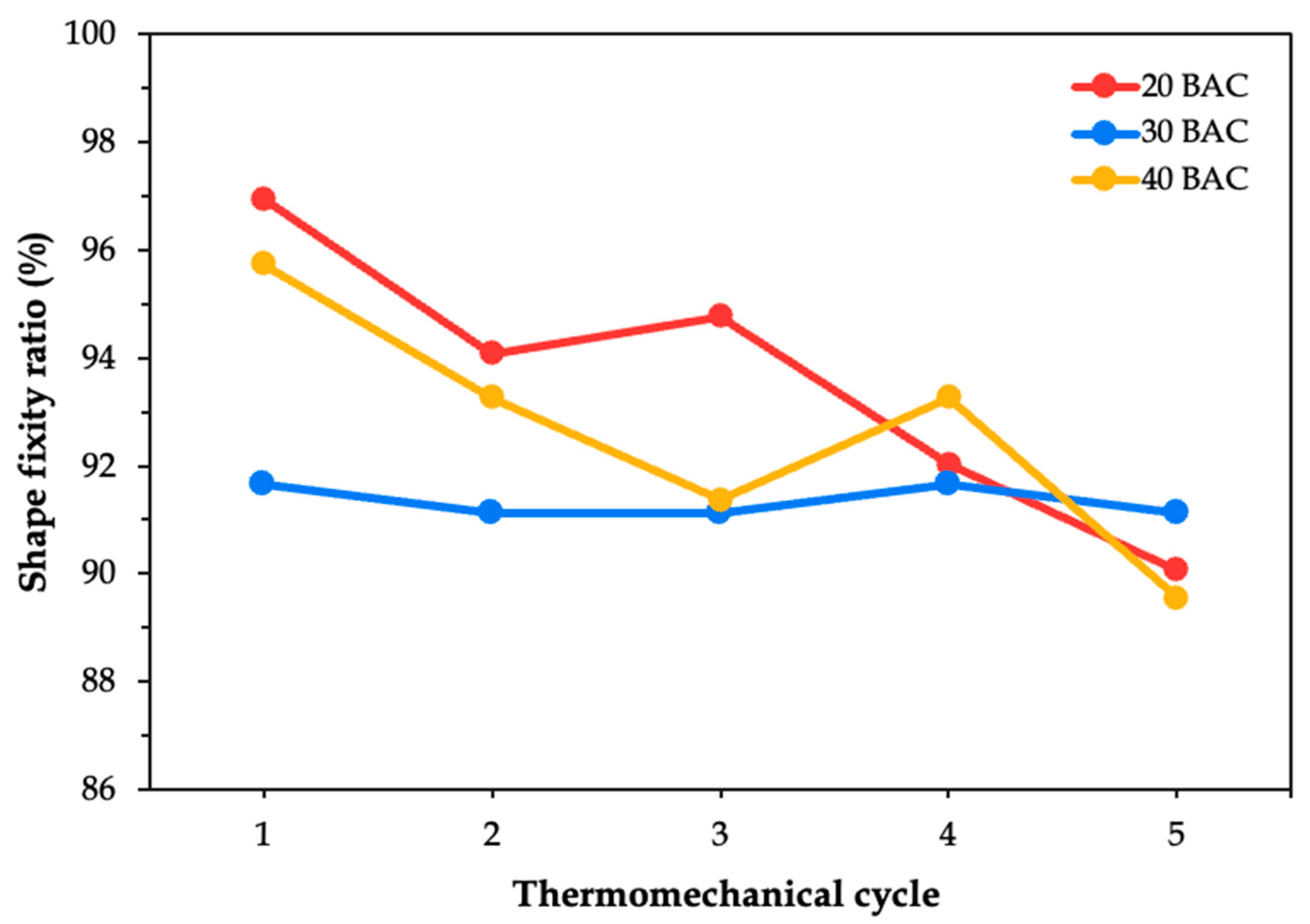 Polymers 17 02797 g007 Polymers 17 02797 g007