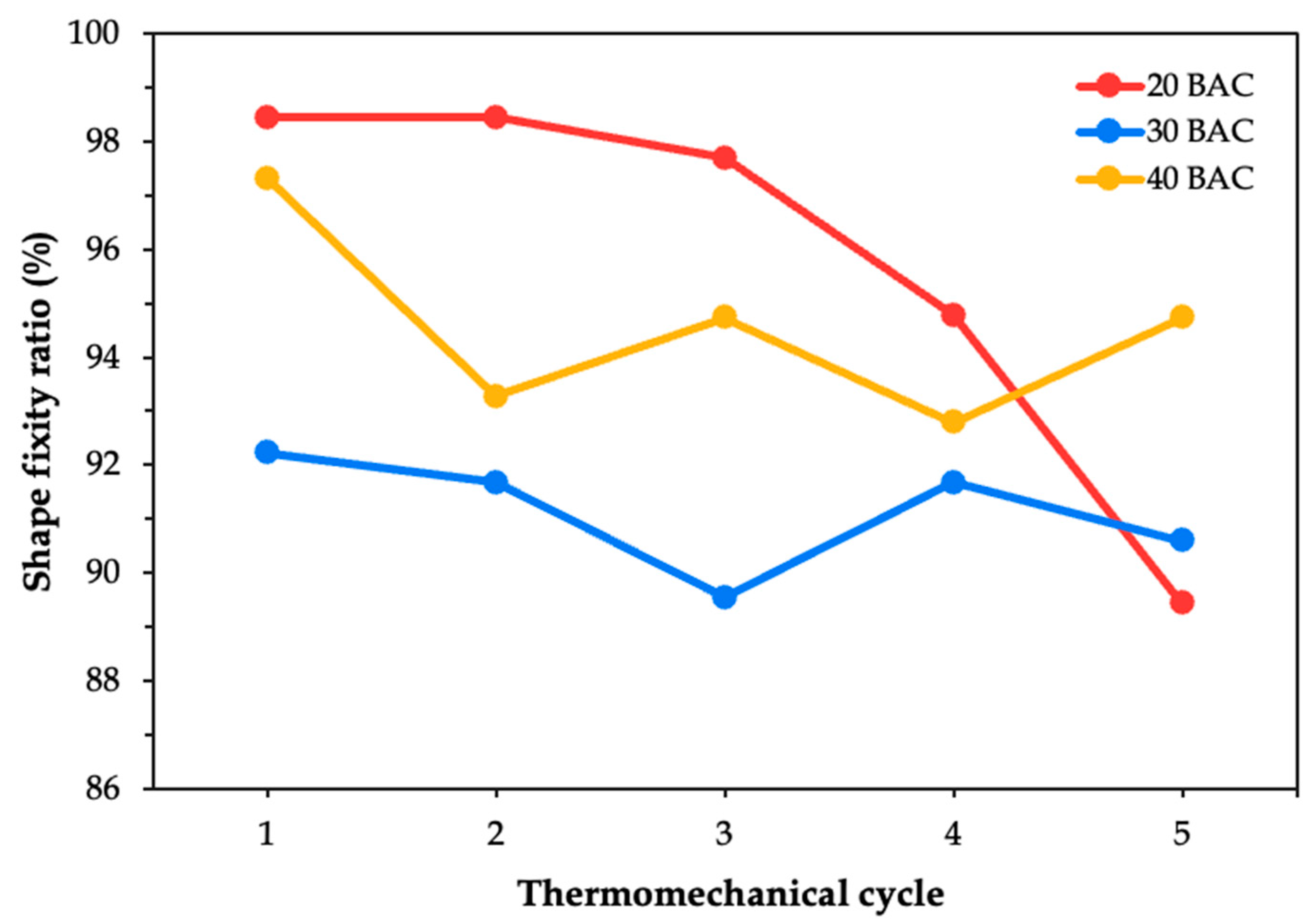 Polymers 17 02797 g008 Polymers 17 02797 g008